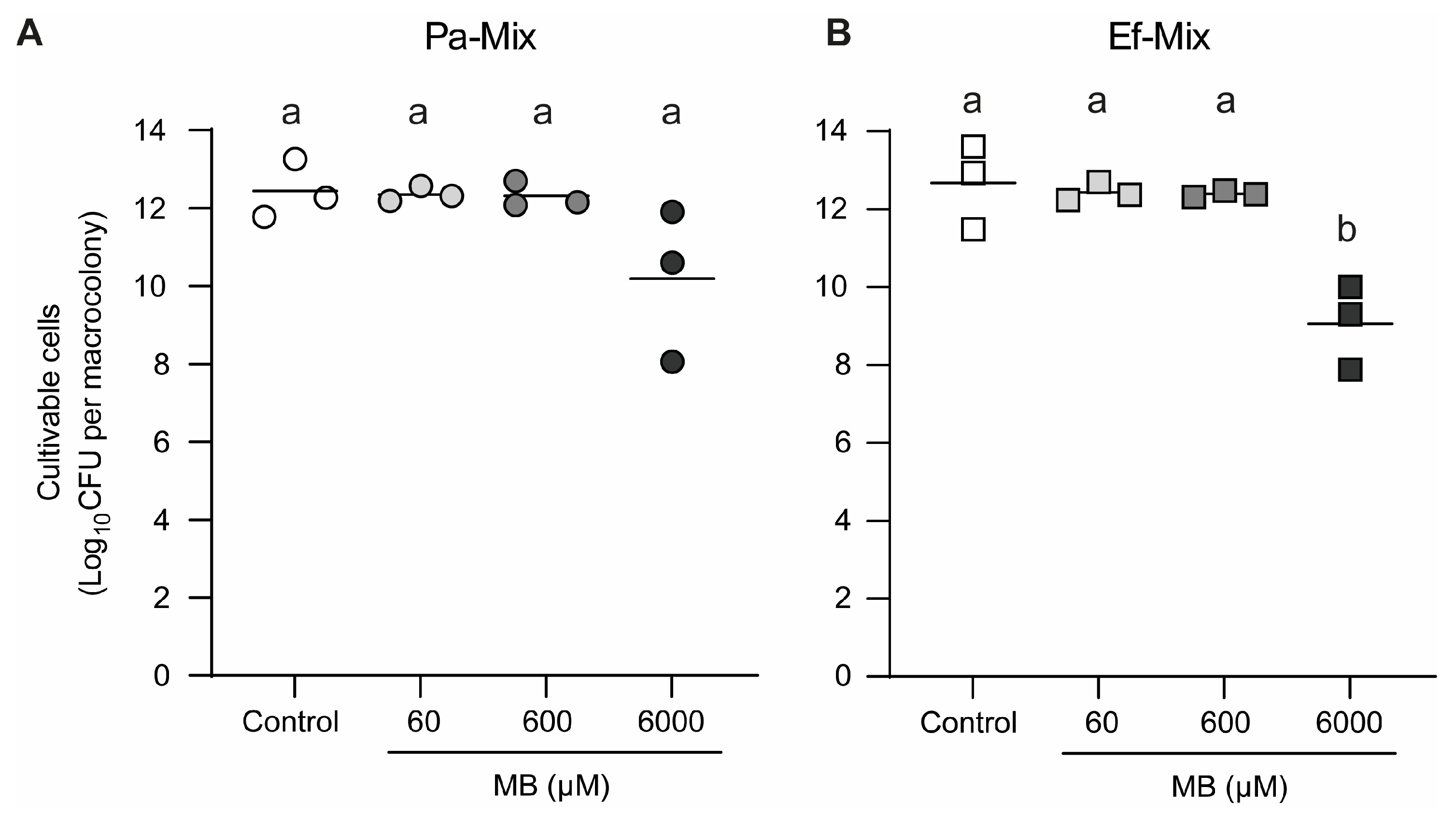 Pathogens 15 00226 g007