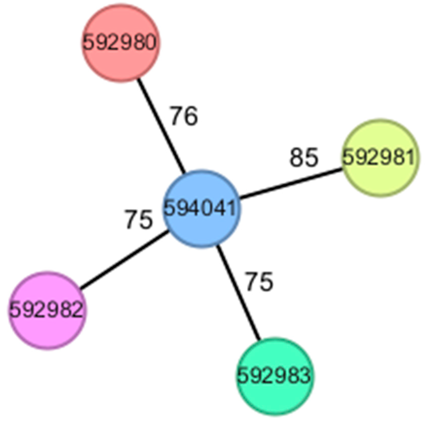 Pathogens 15 00237 g005