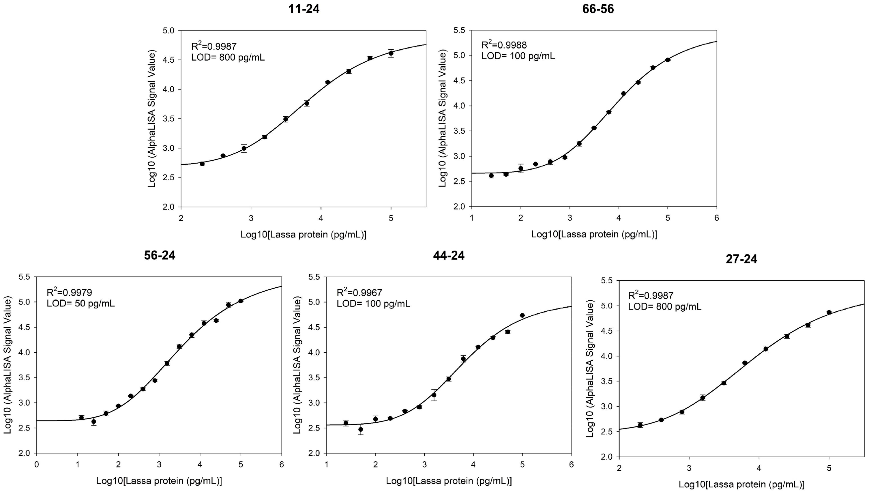 Pathogens 15 00243 g005 Pathogens 15 00243 g005