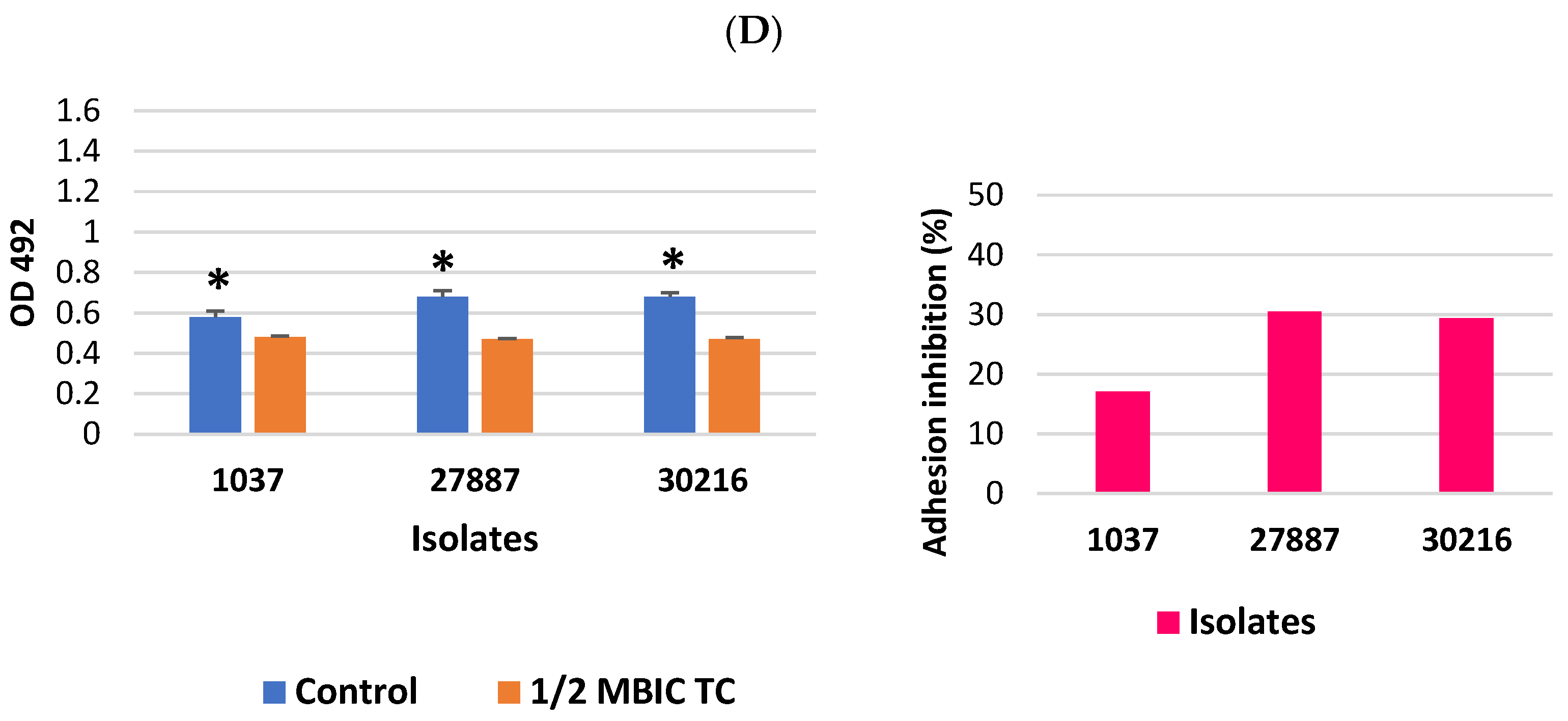 Pathogens 15 00271 g001b