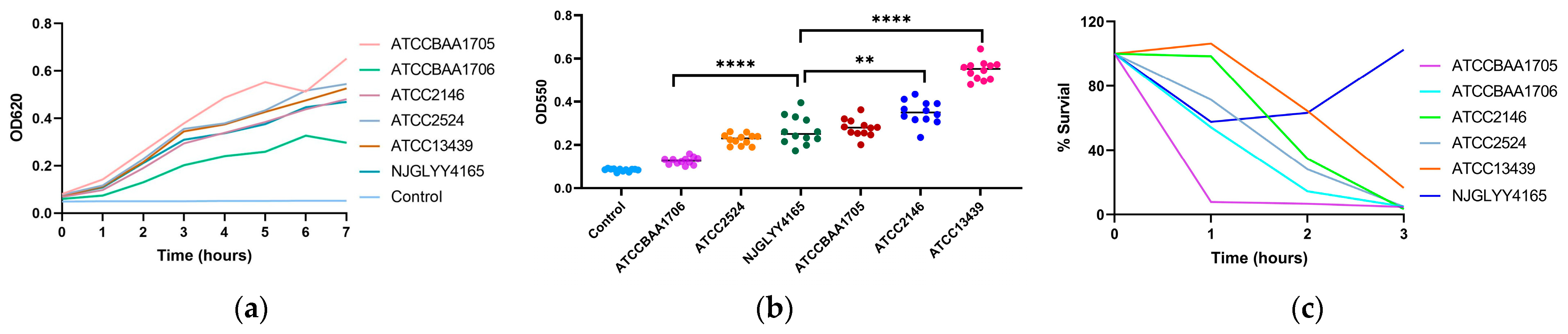 Pathogens 15 00282 g001 Pathogens 15 00282 g001