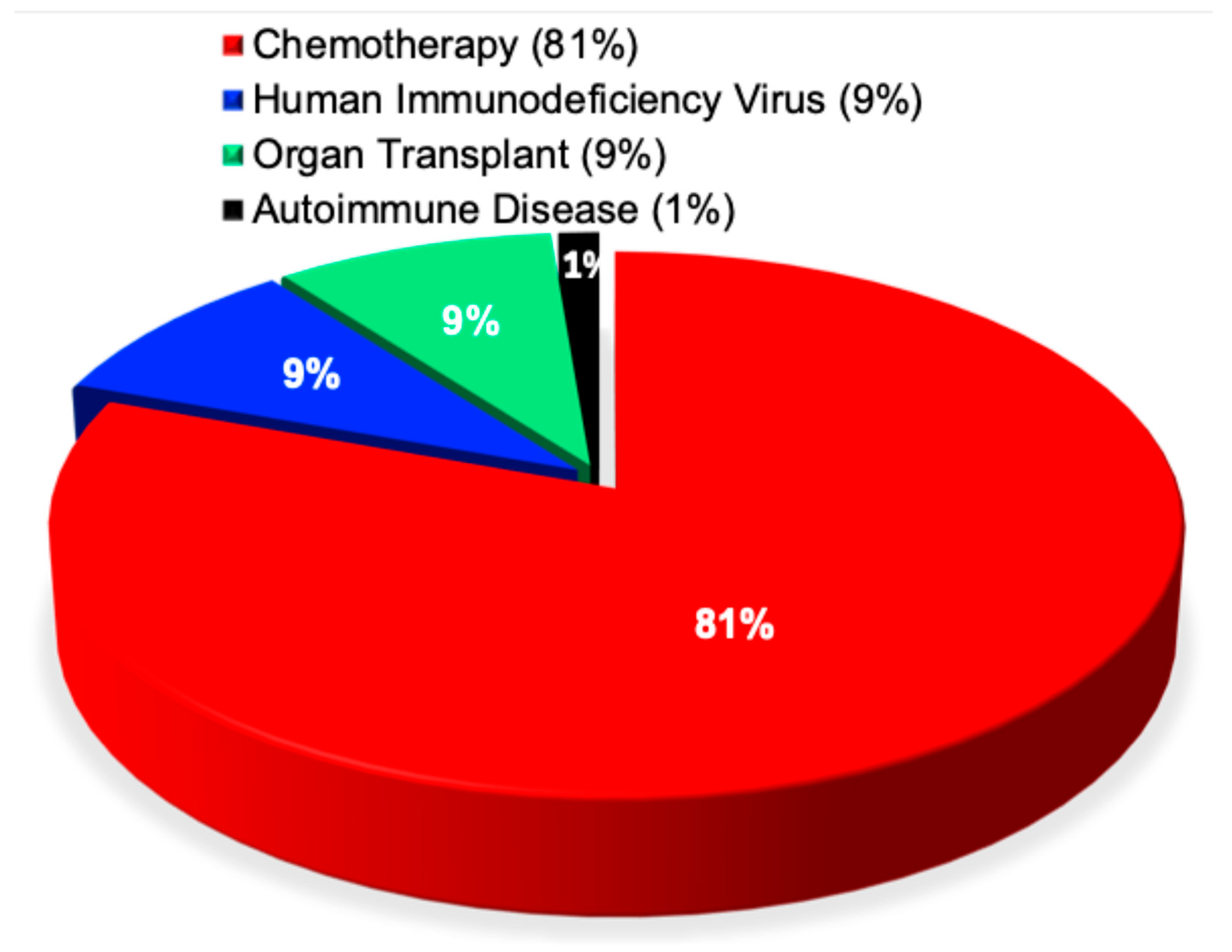 Pathogens 15 00288 g003 Pathogens 15 00288 g003