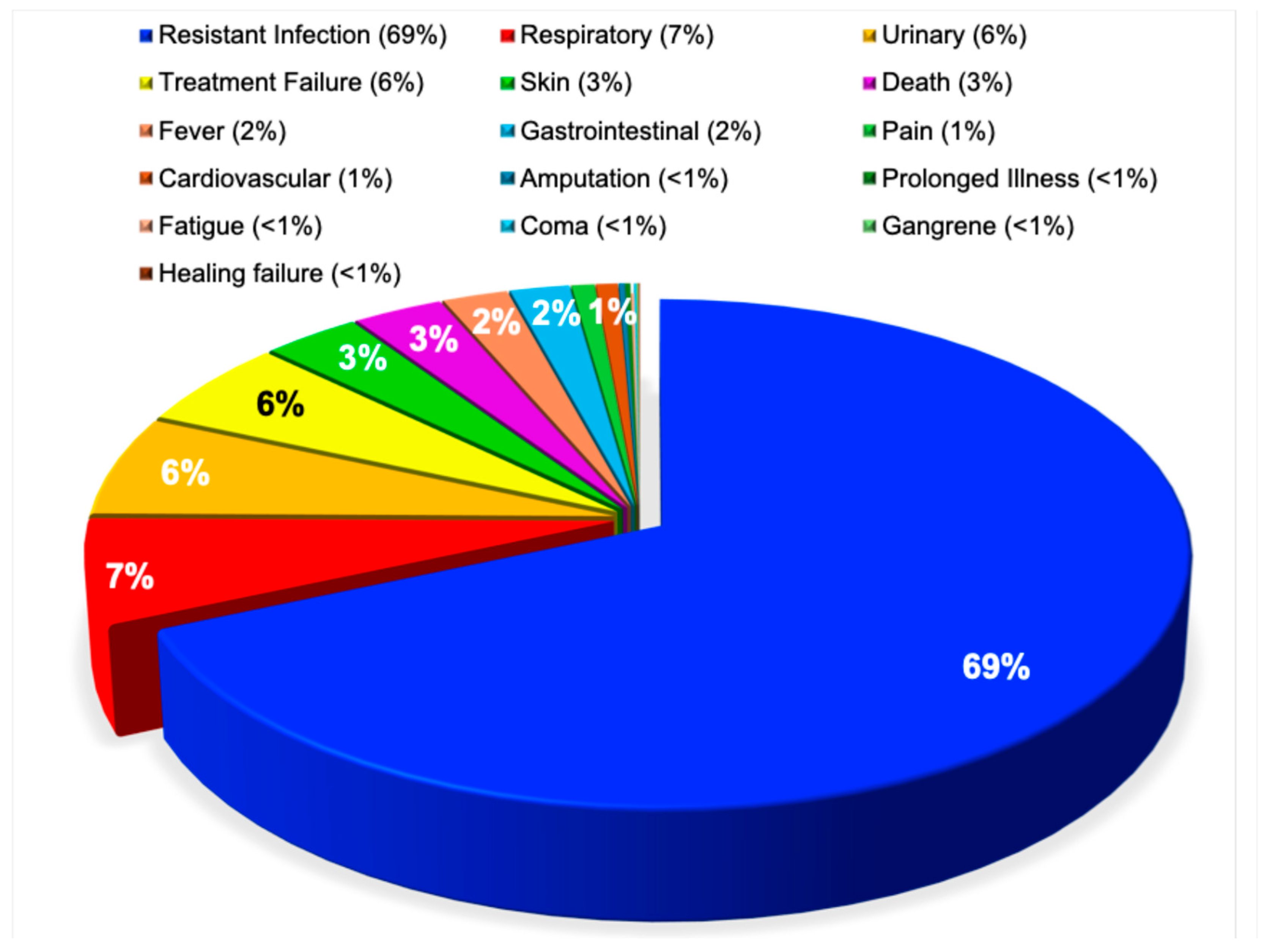 Pathogens 15 00288 g006 Pathogens 15 00288 g006