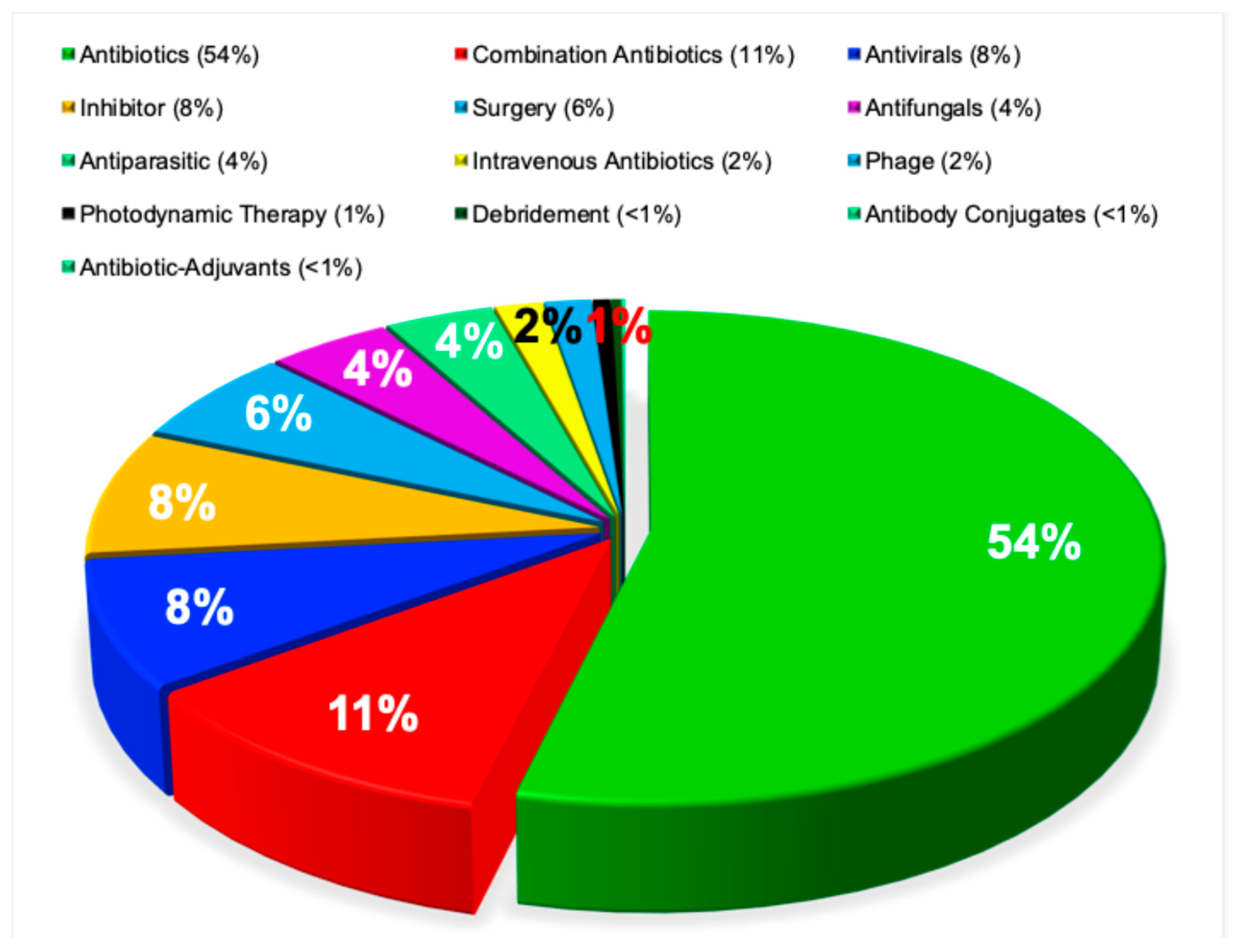 Pathogens 15 00288 g007 Pathogens 15 00288 g007