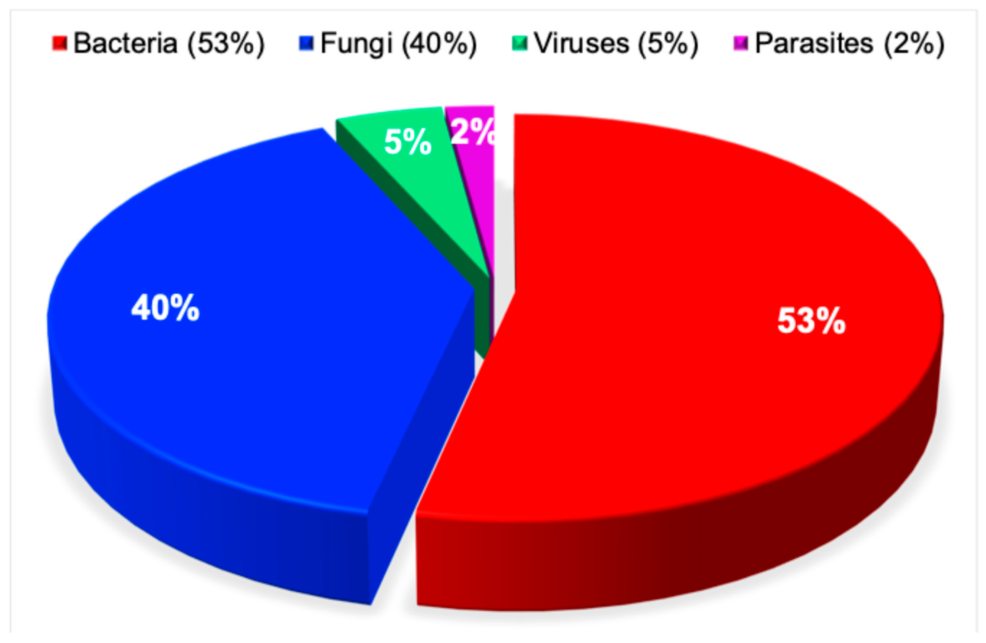 Pathogens 15 00288 g008 Pathogens 15 00288 g008