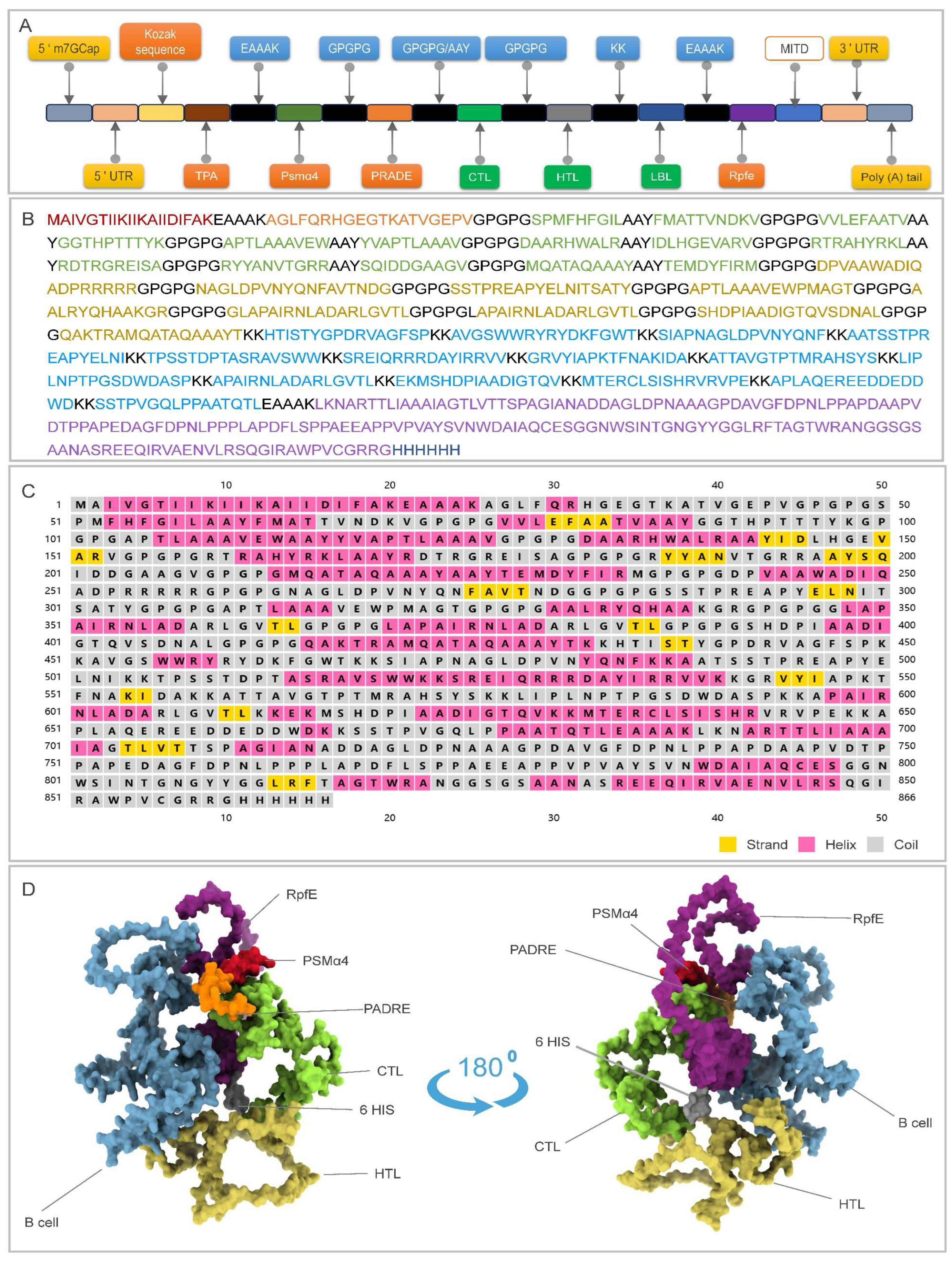 Pathogens 15 00297 g003