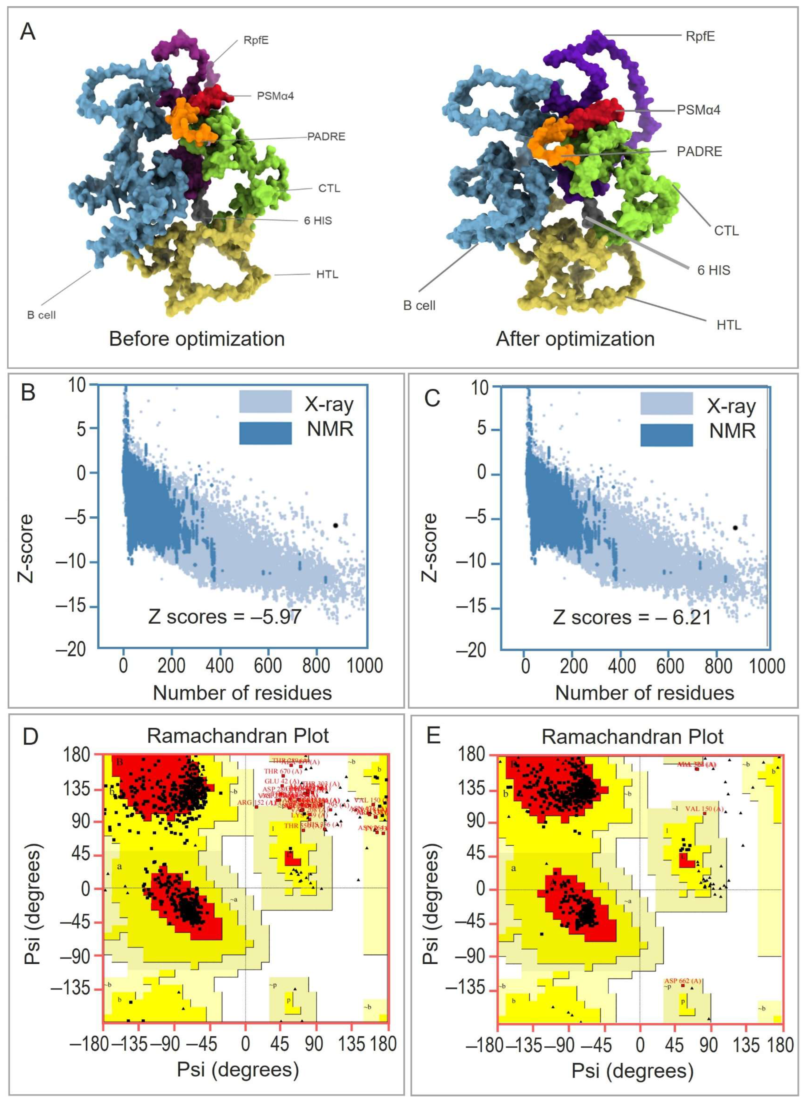 Pathogens 15 00297 g004