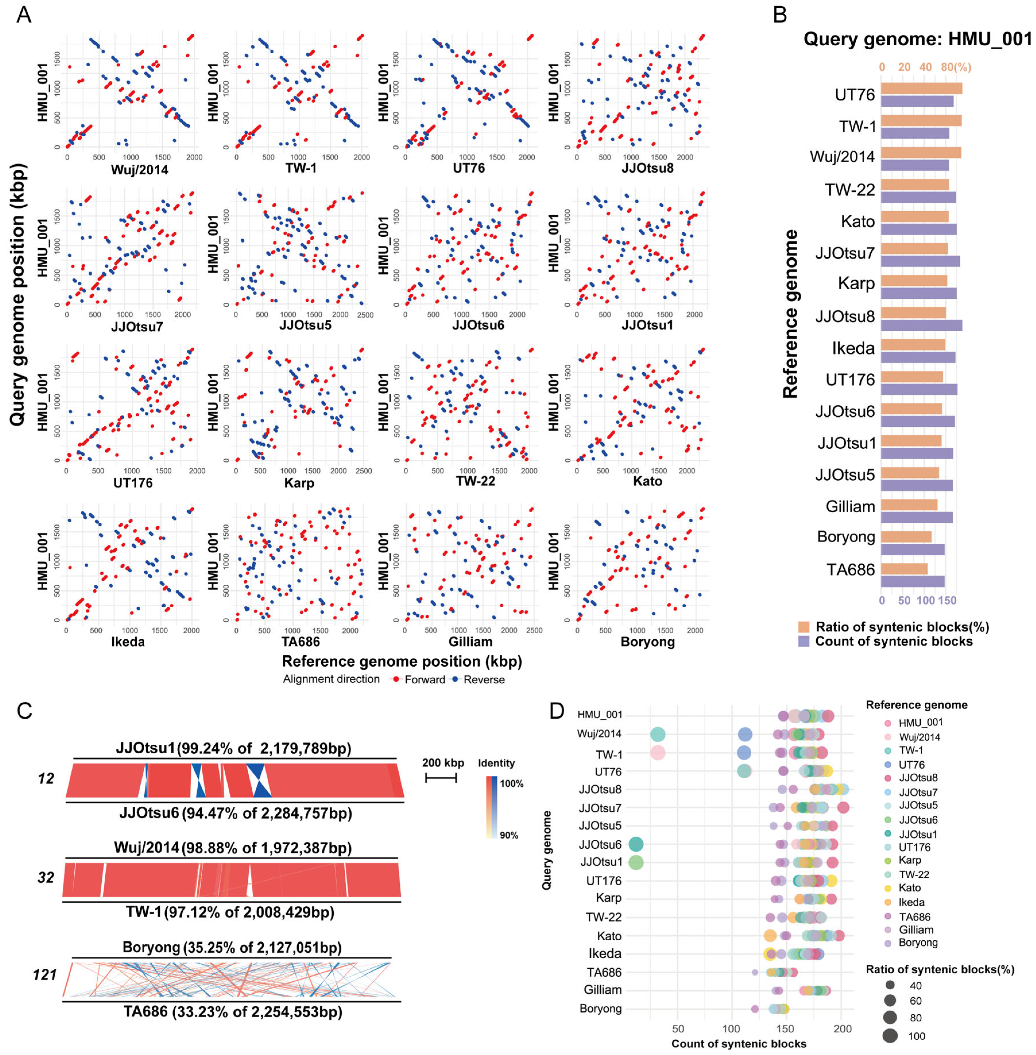 Pathogens 15 00318 g005