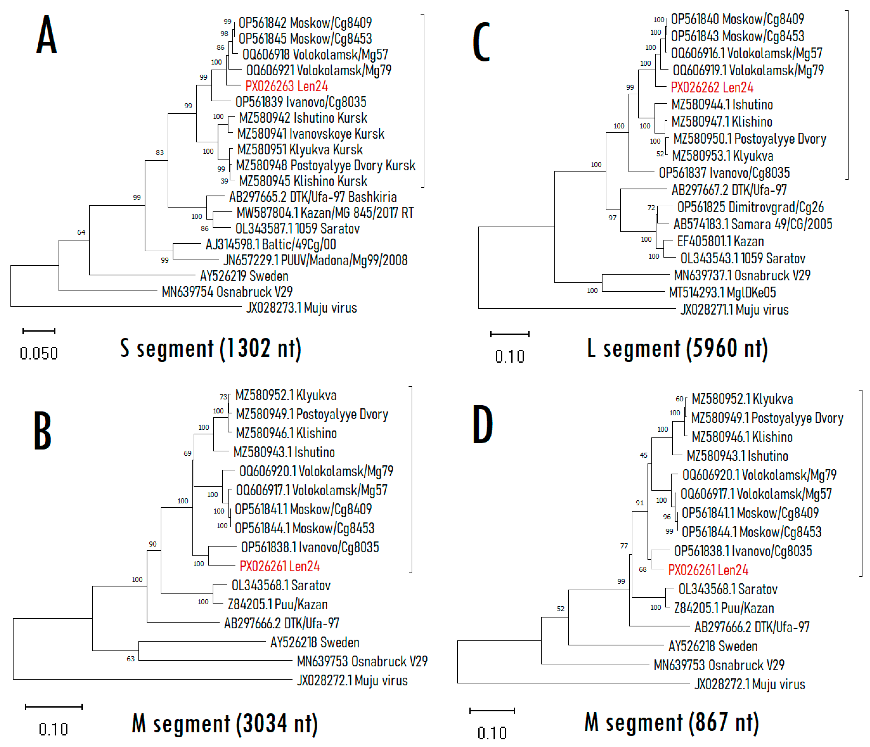 Pathogens 15 00321 g001