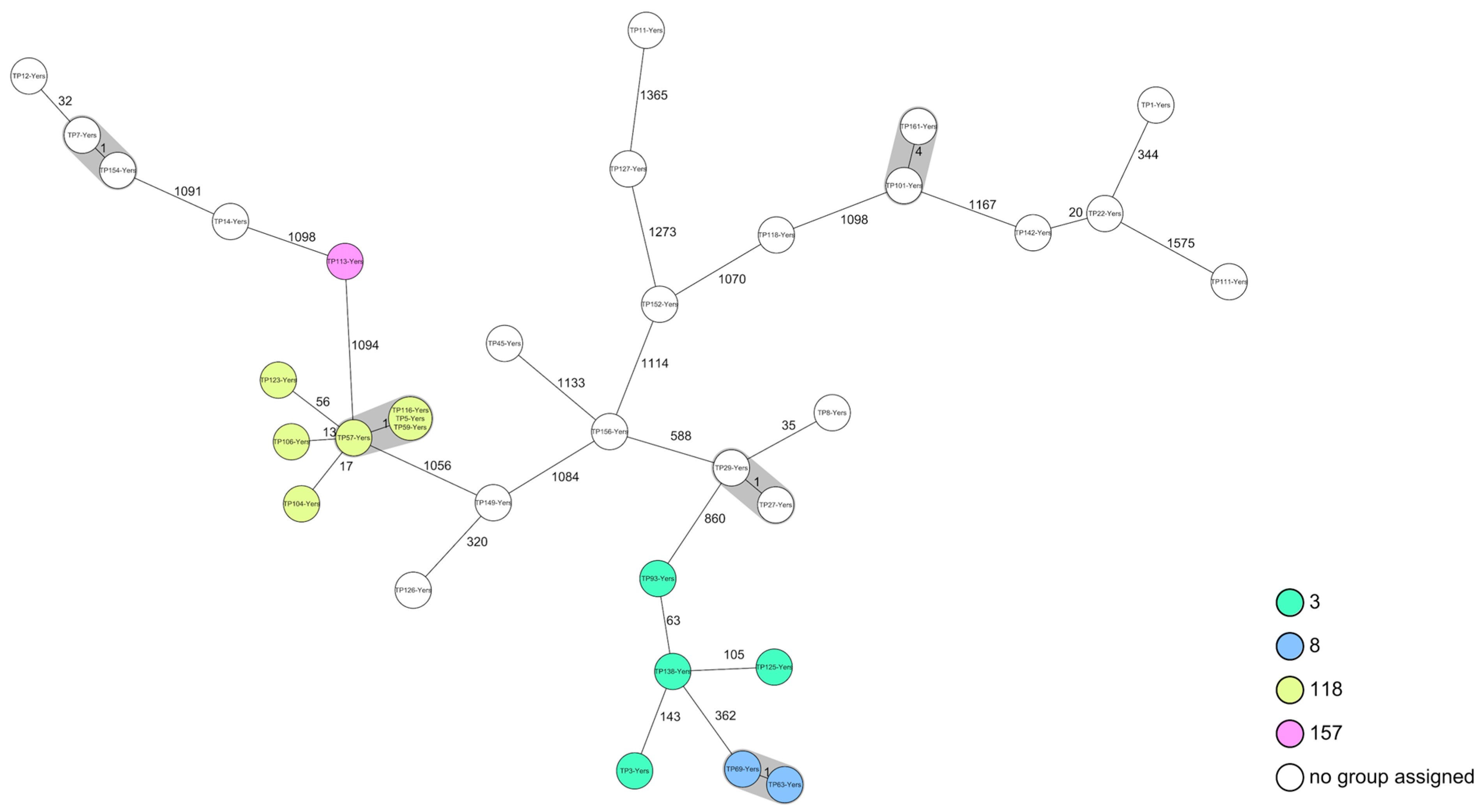 Pathogens 15 00322 g003