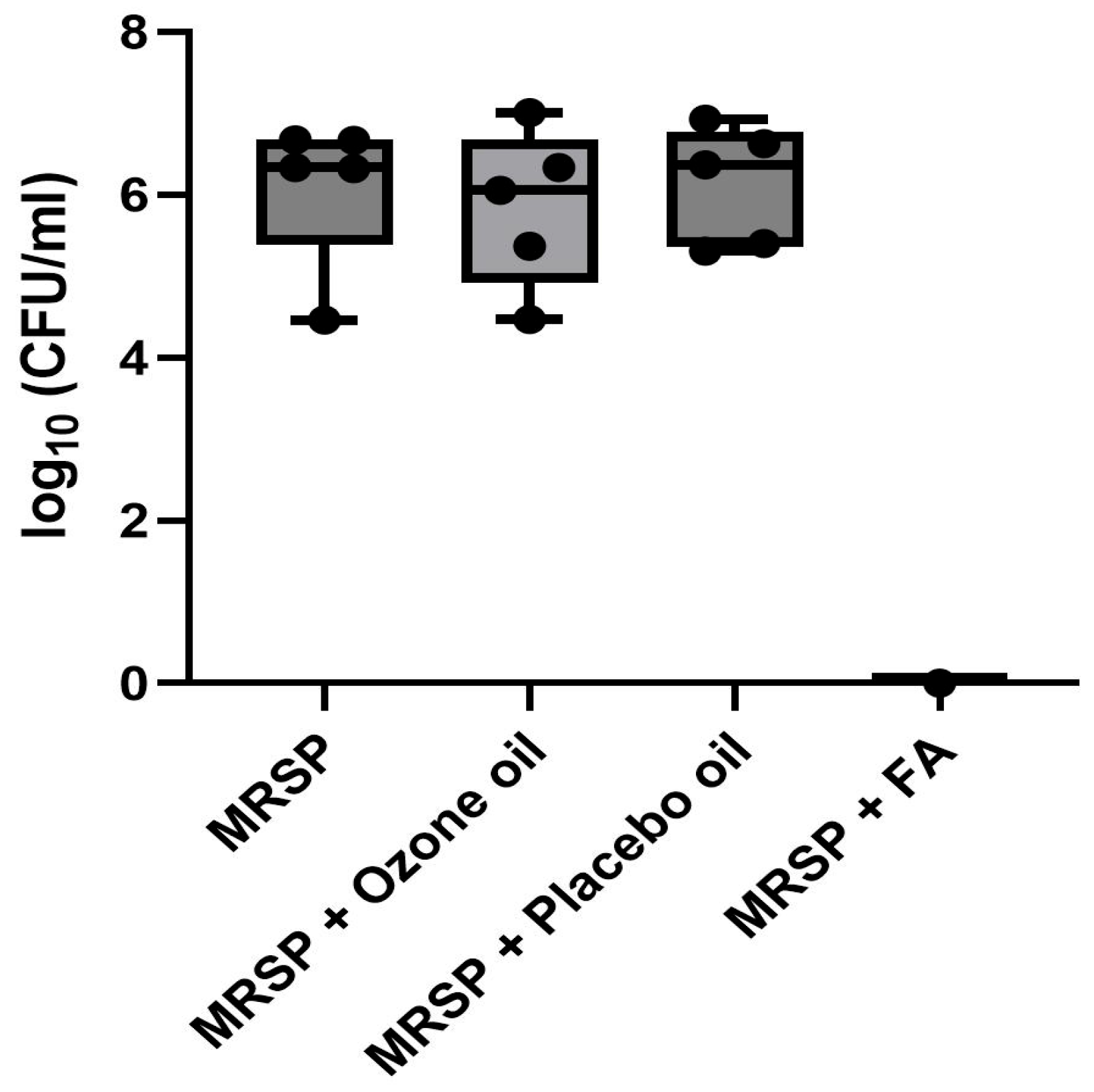 Pathogens 15 00323 g004