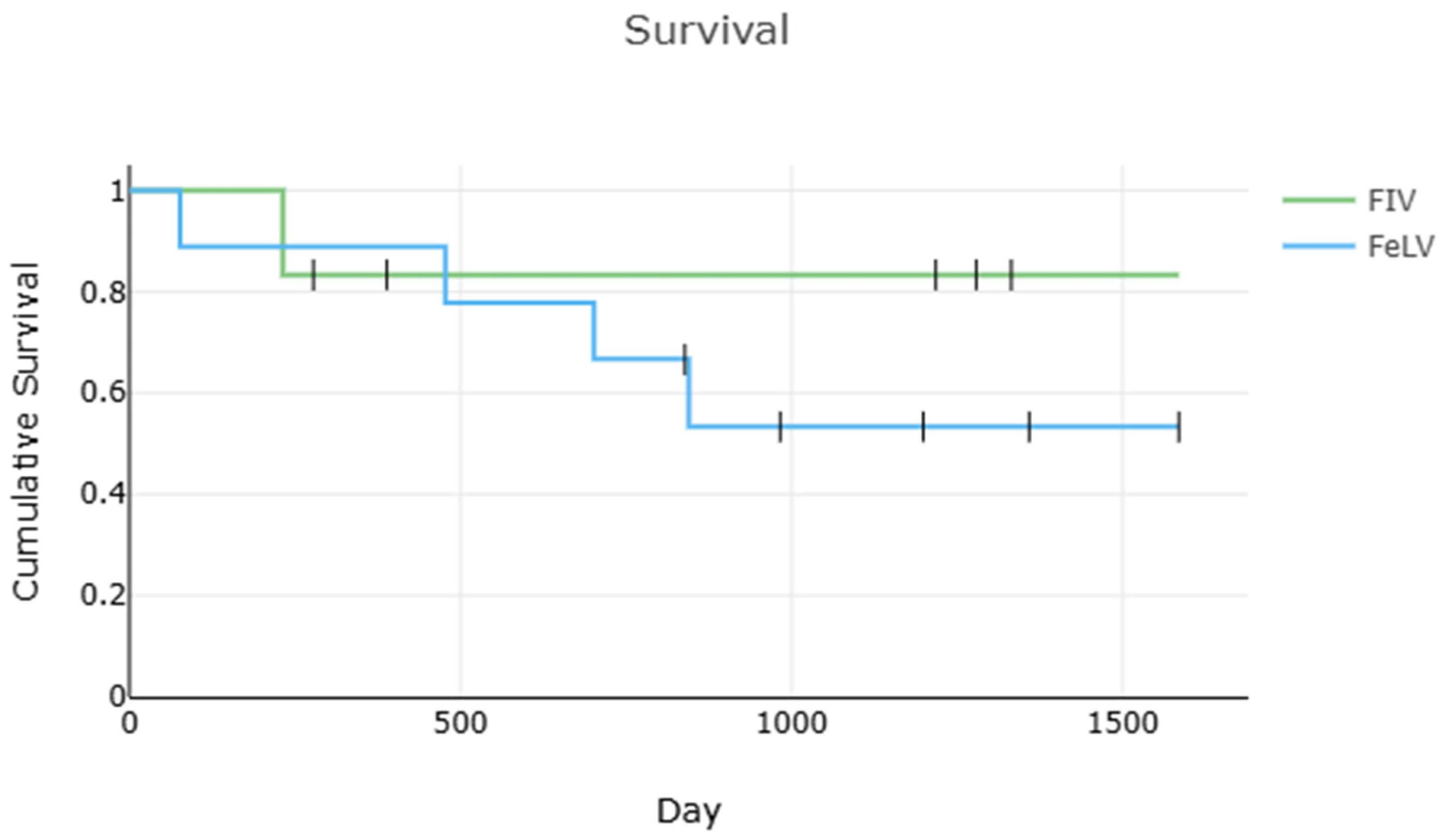Pathogens 15 00337 g003
