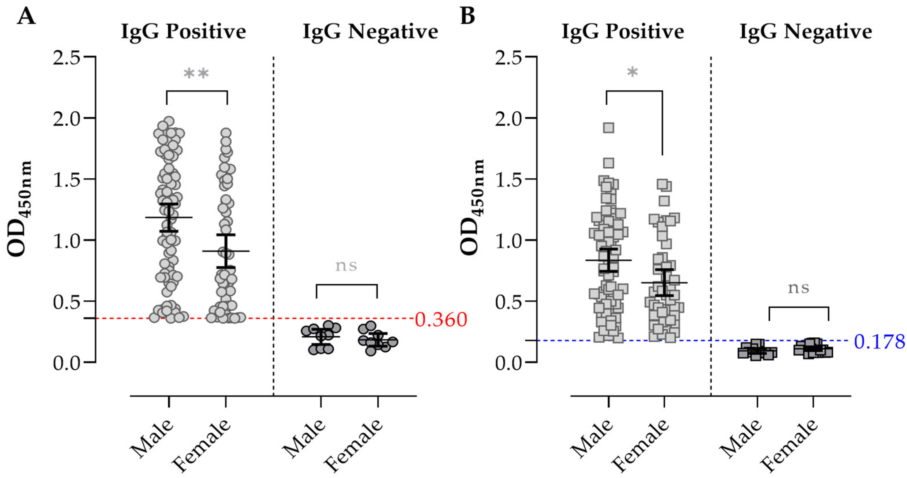 Pathogens 15 00374 g004 Pathogens 15 00374 g004