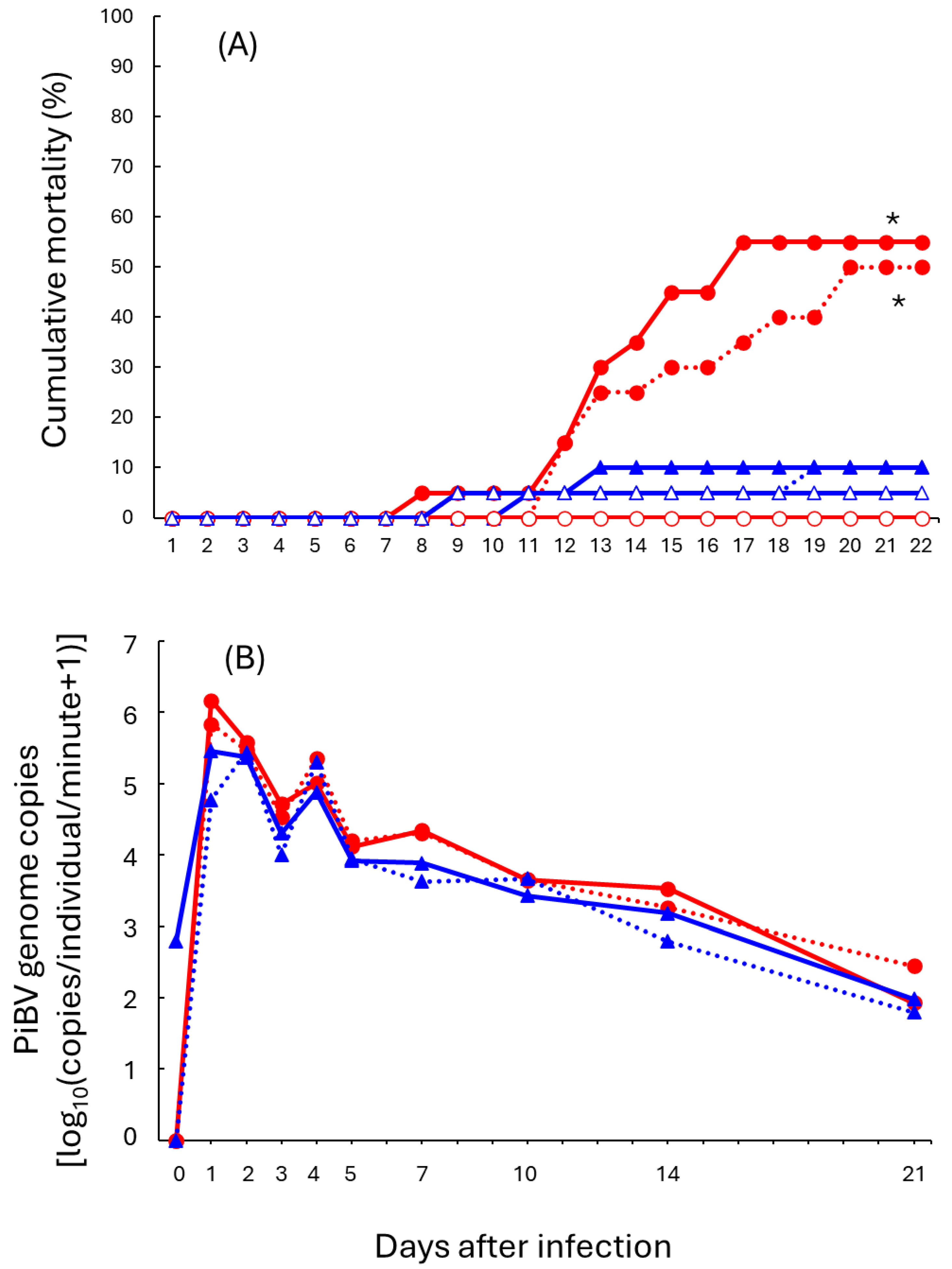 Pathogens 15 00380 g003 Pathogens 15 00380 g003