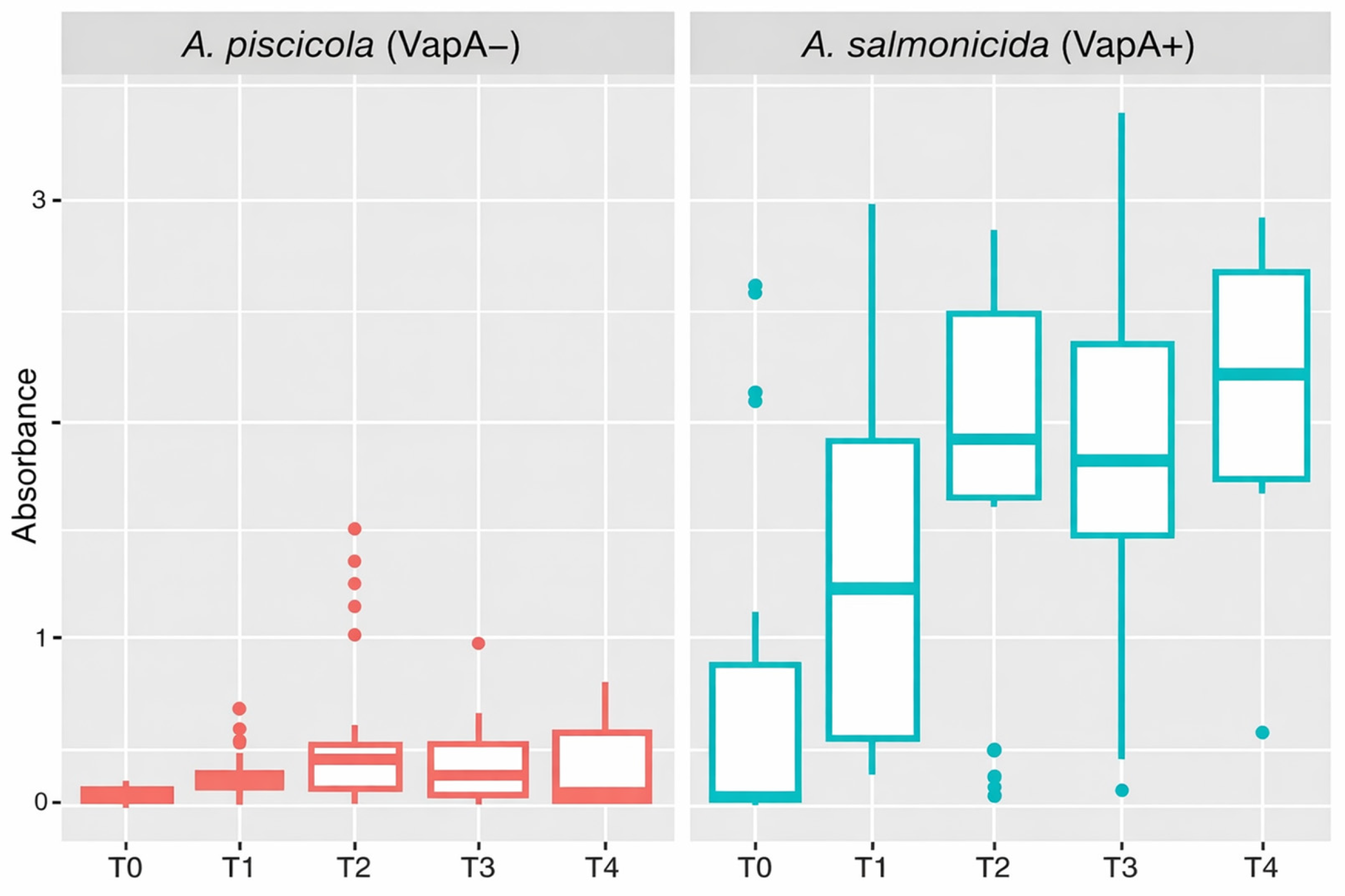 Pathogens 15 00402 g006