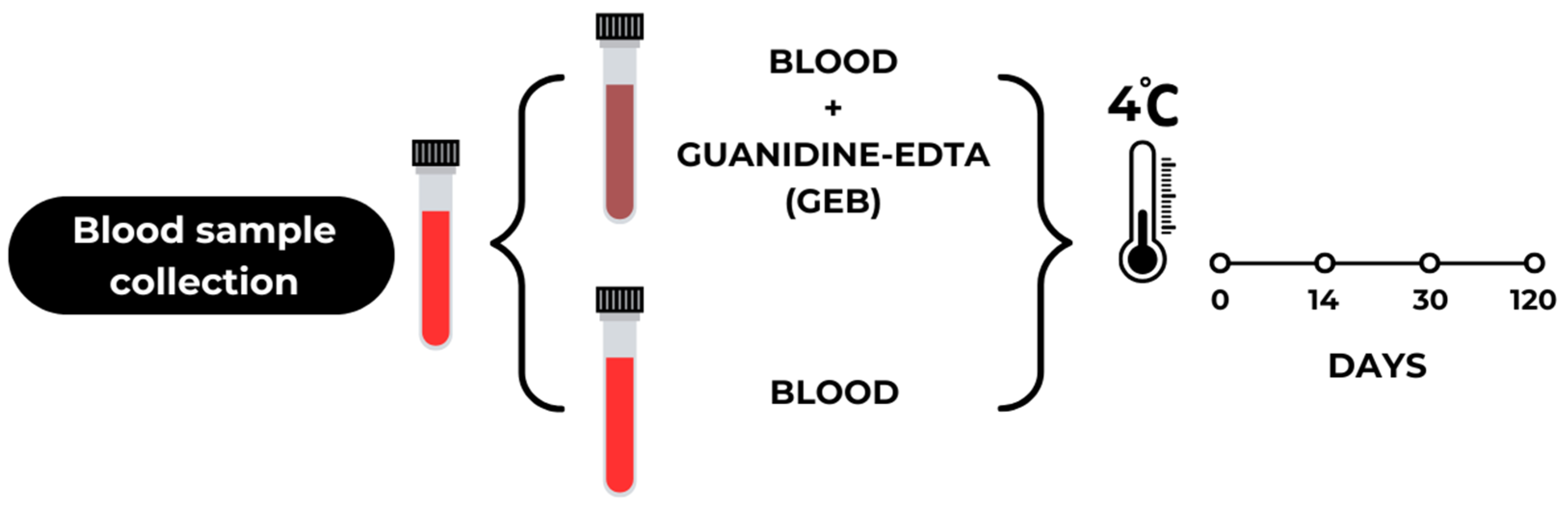 Pathogens 15 00424 g001 Pathogens 15 00424 g001