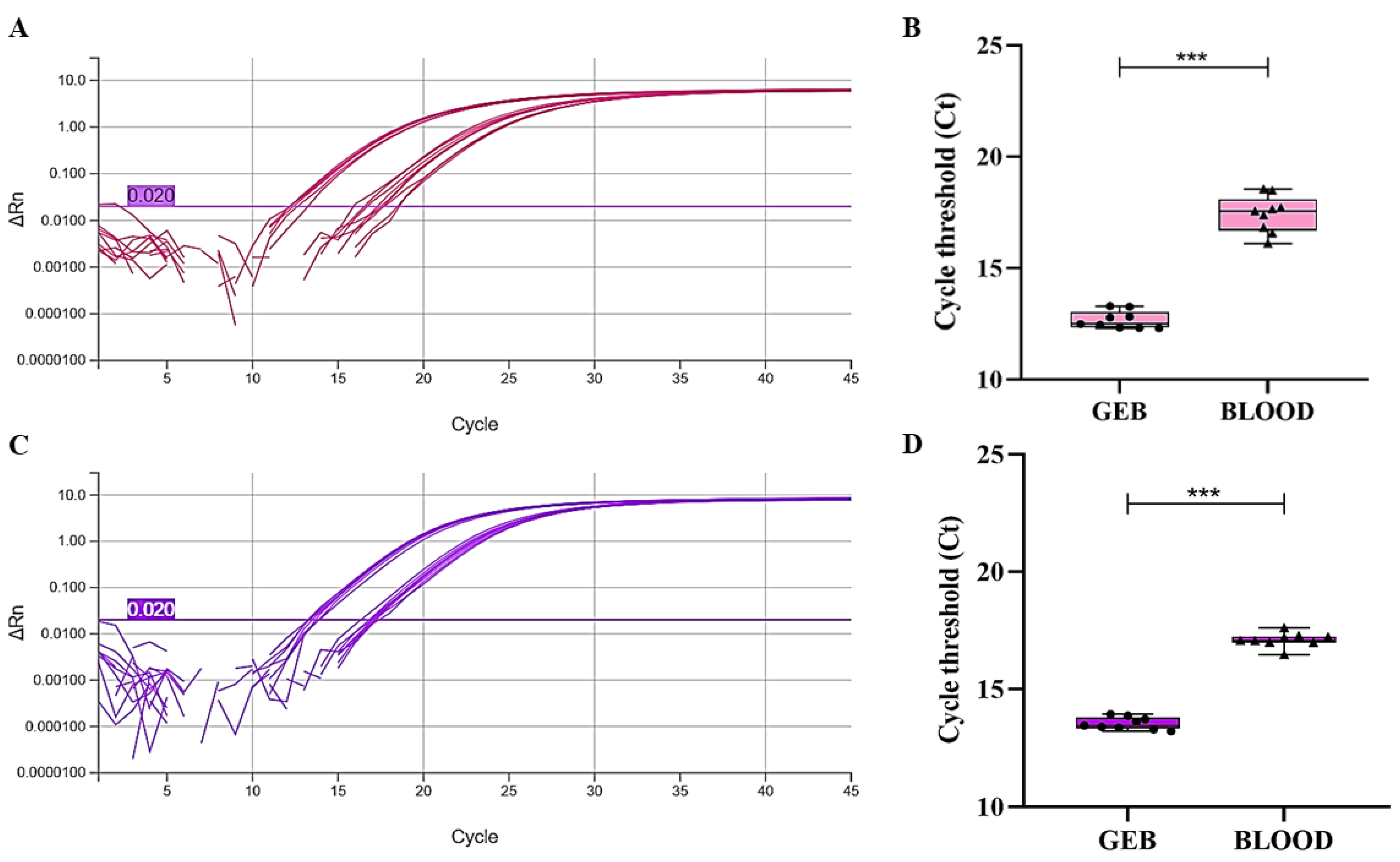 Pathogens 15 00424 g002 Pathogens 15 00424 g002