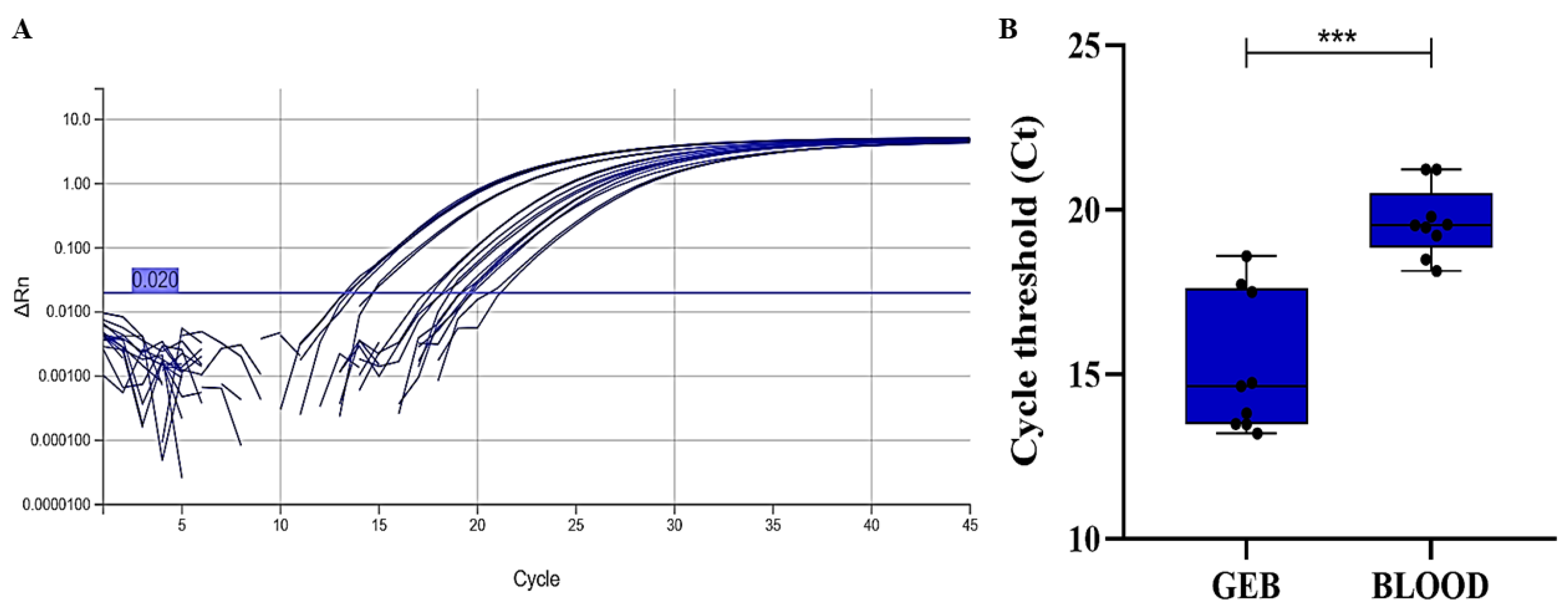 Pathogens 15 00424 g003 Pathogens 15 00424 g003