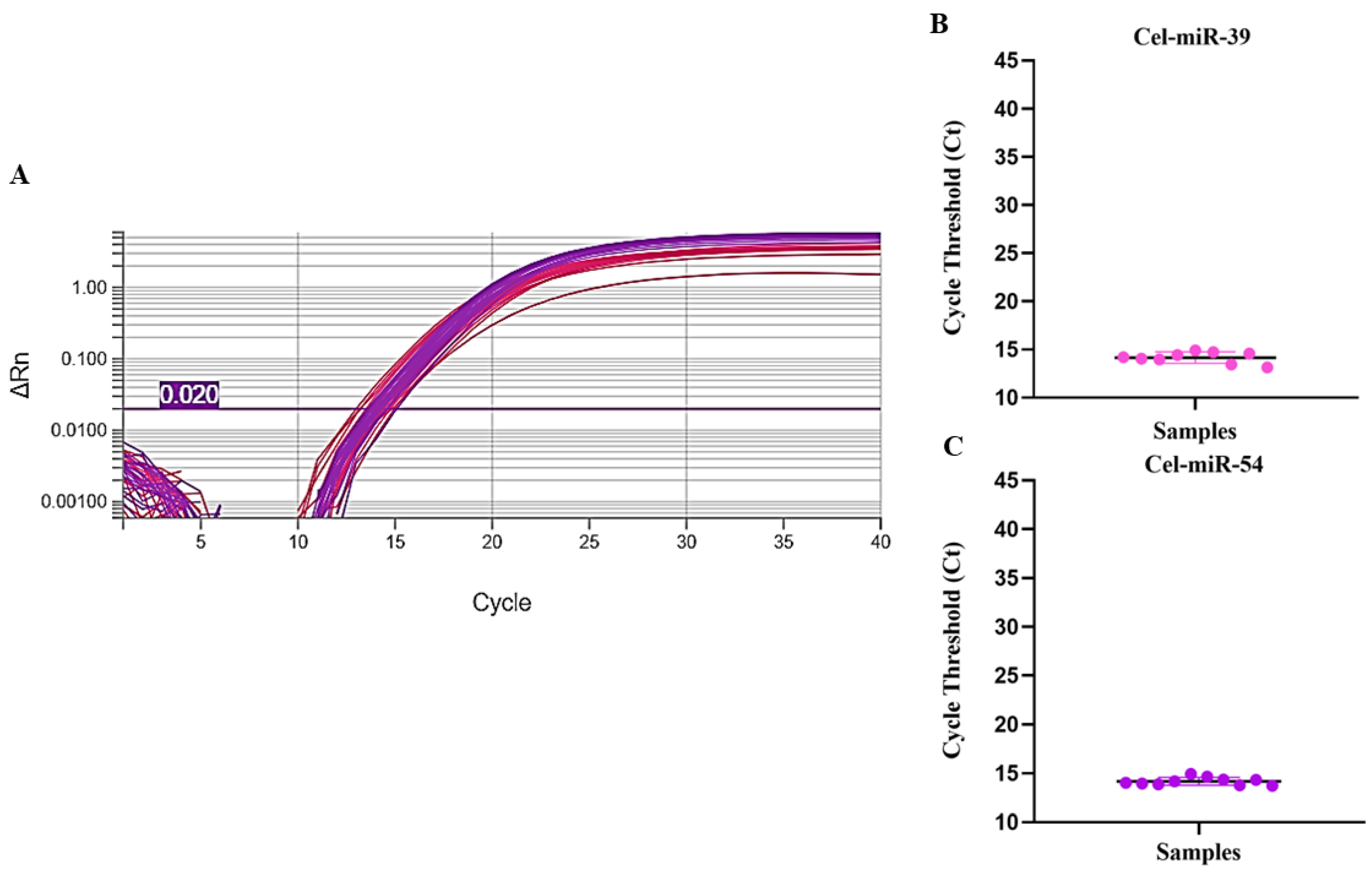 Pathogens 15 00424 g006 Pathogens 15 00424 g006