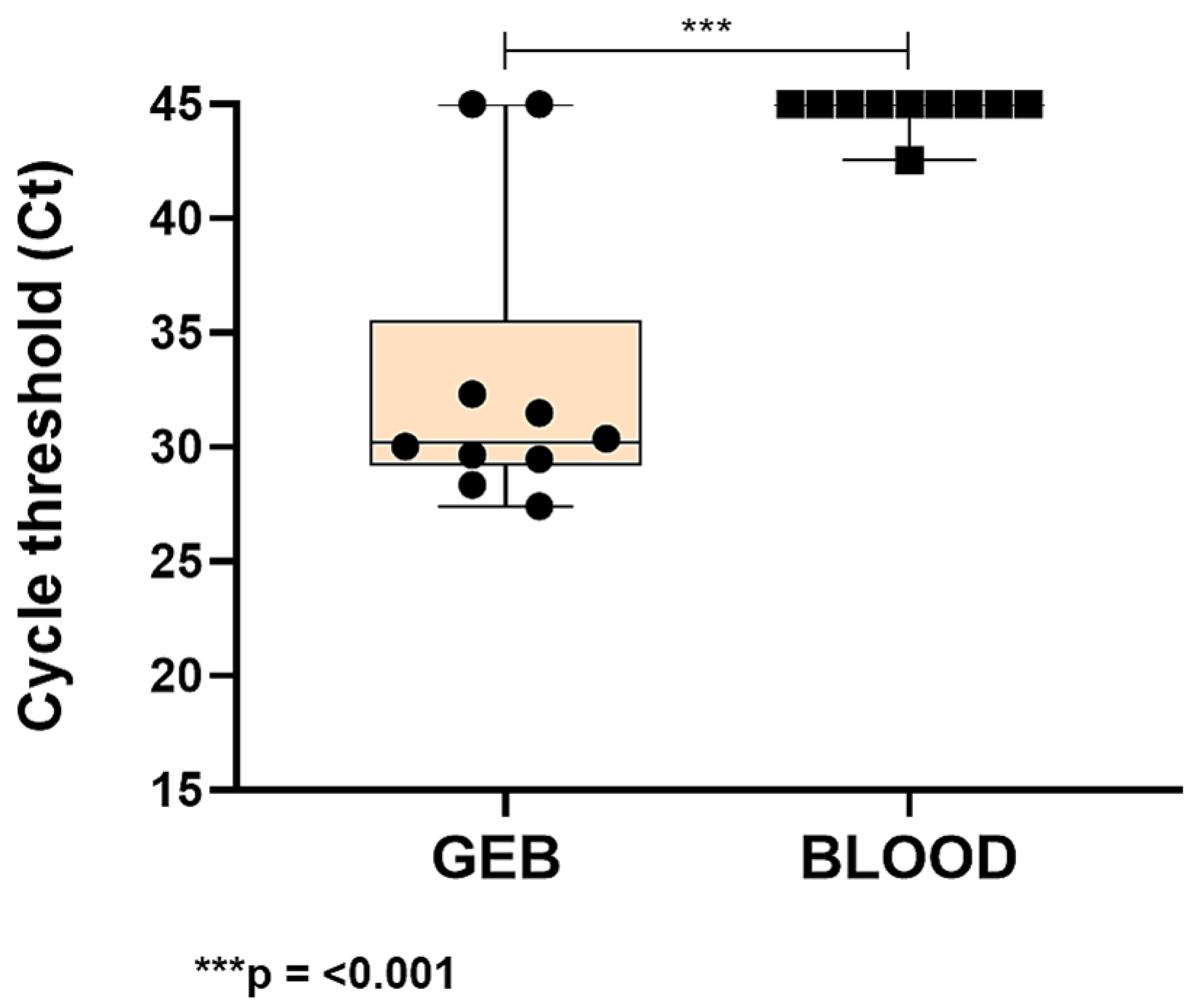 Pathogens 15 00424 g007 Pathogens 15 00424 g007