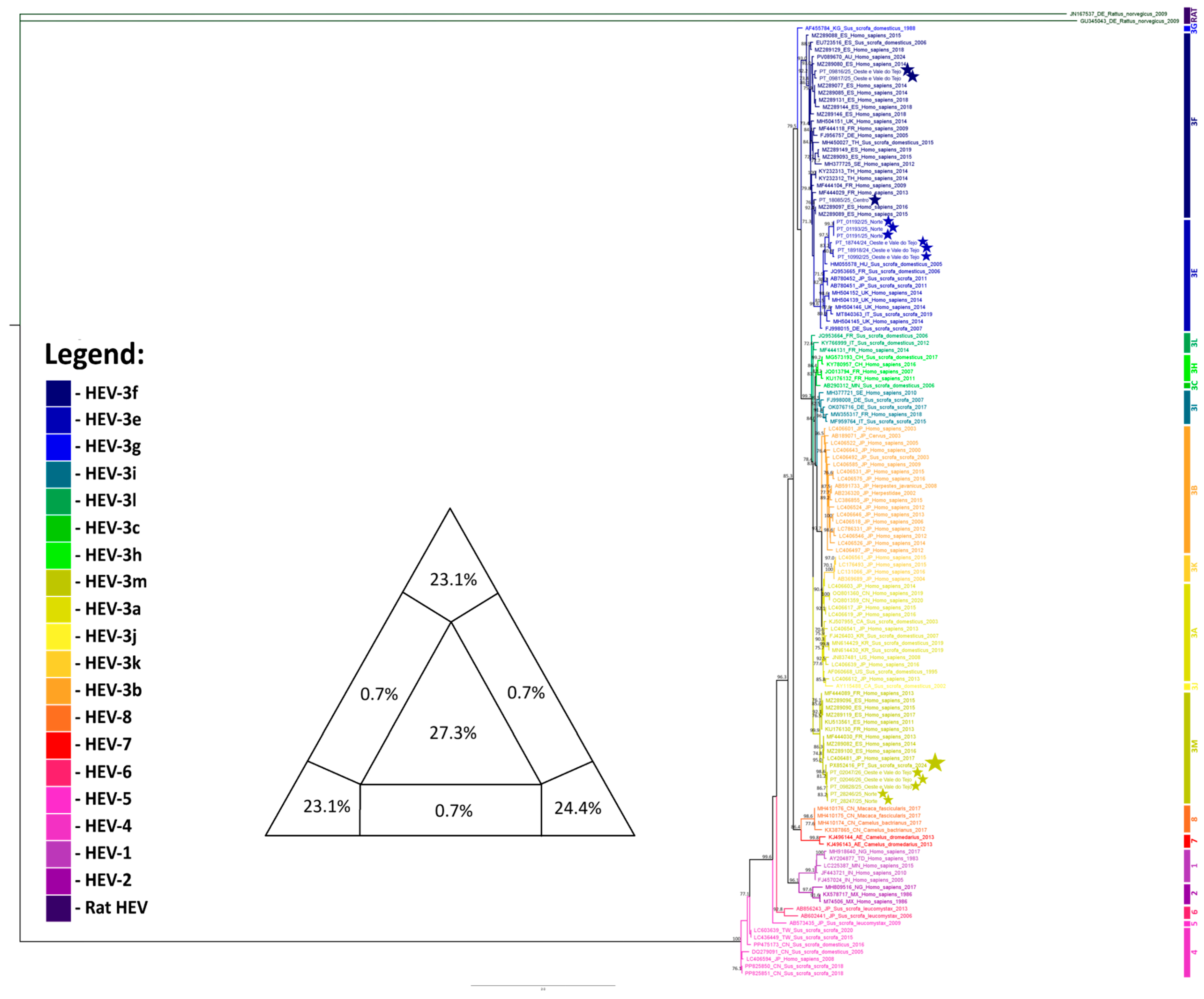 Pathogens 15 00430 g004 Pathogens 15 00430 g004
