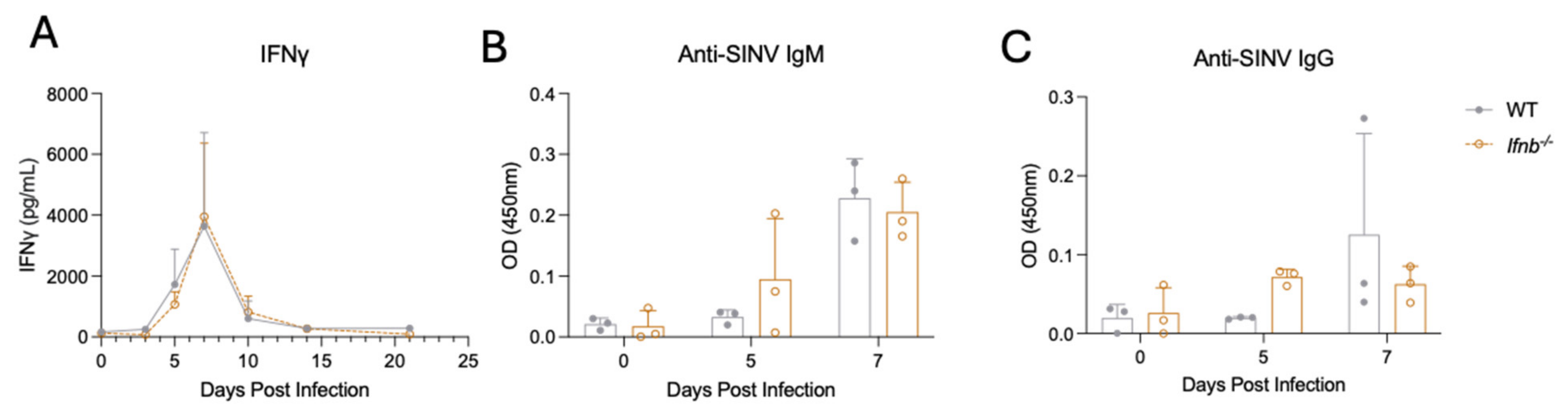 Pathogens 15 00441 g006 Pathogens 15 00441 g006