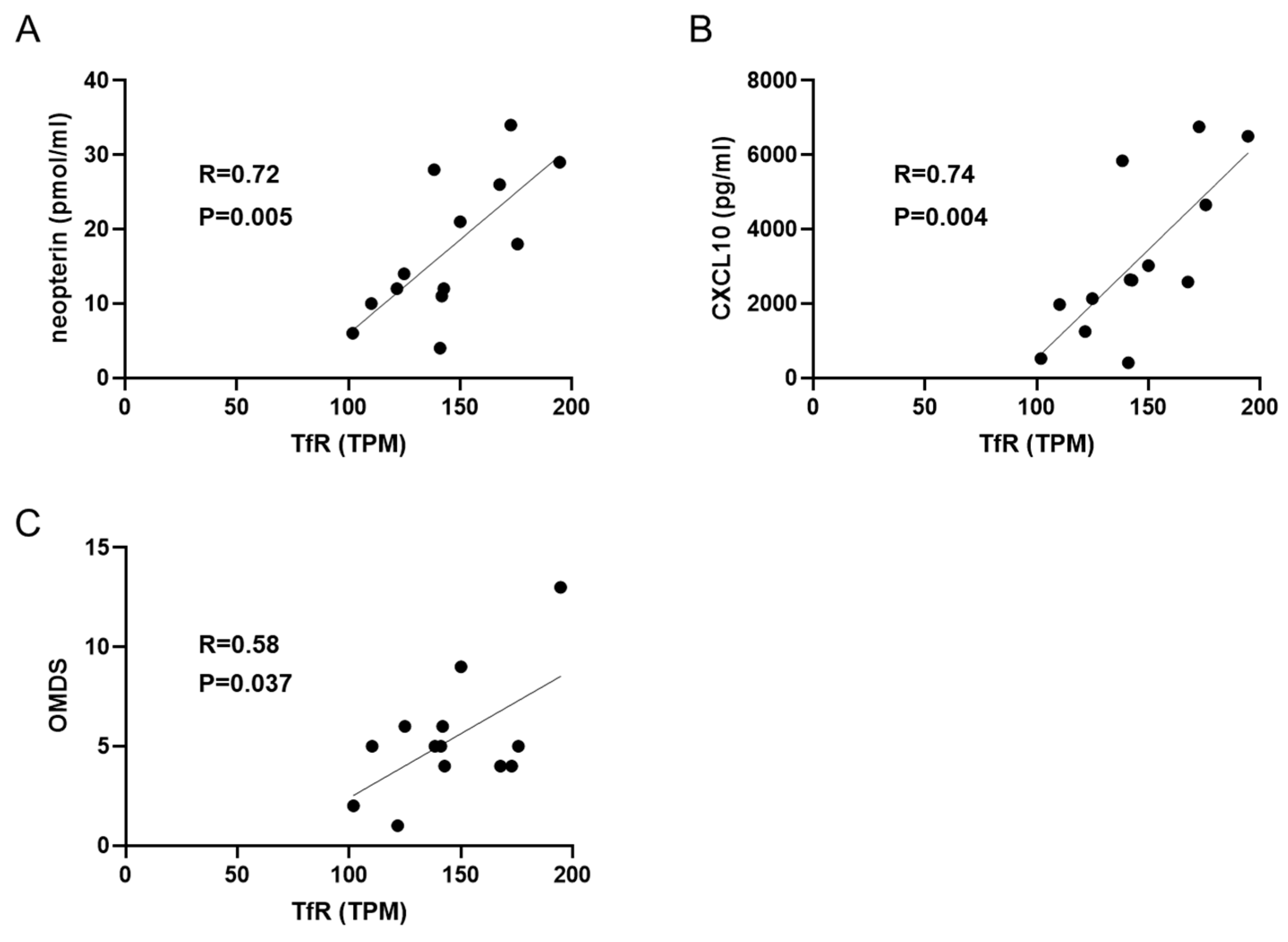 Pathogens 15 00450 g004