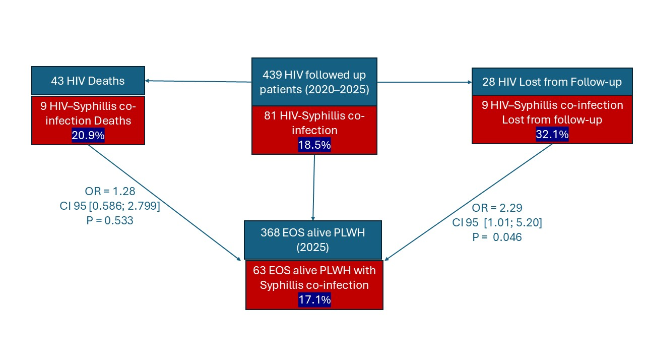 Pathogens 15 00465 g003 Pathogens 15 00465 g003