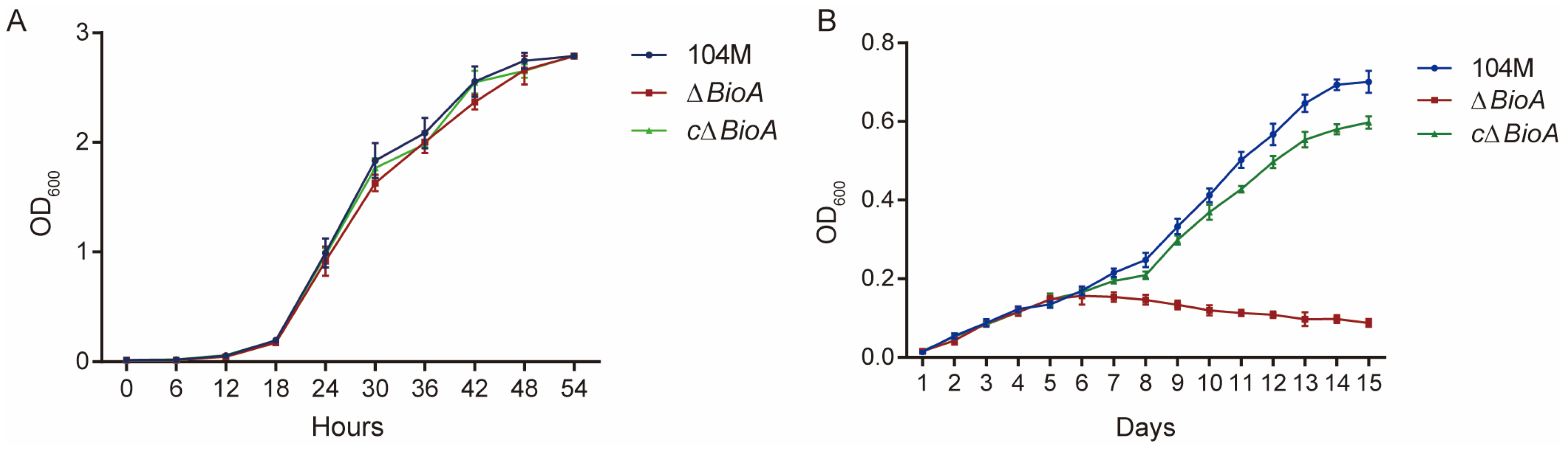 Pathogens 15 00473 g003