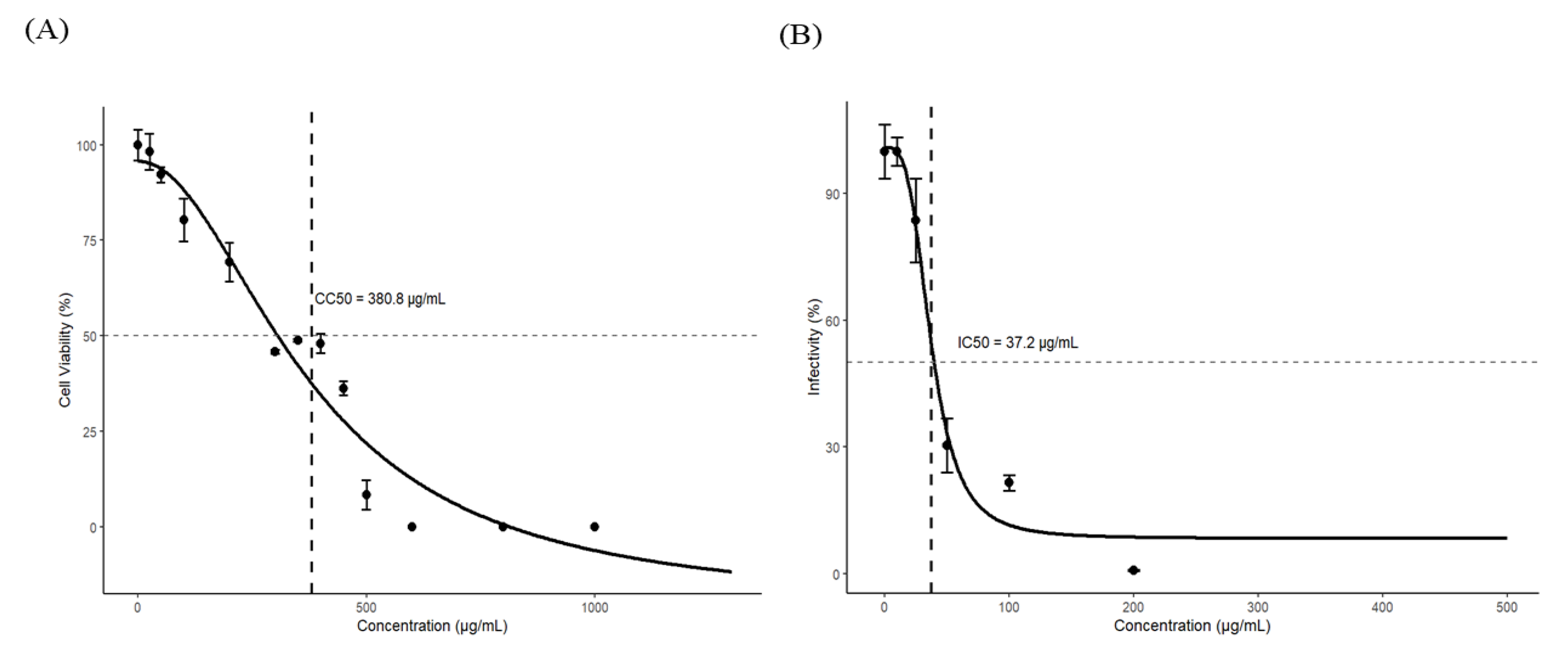 Pathogens 15 00491 g002 Pathogens 15 00491 g002