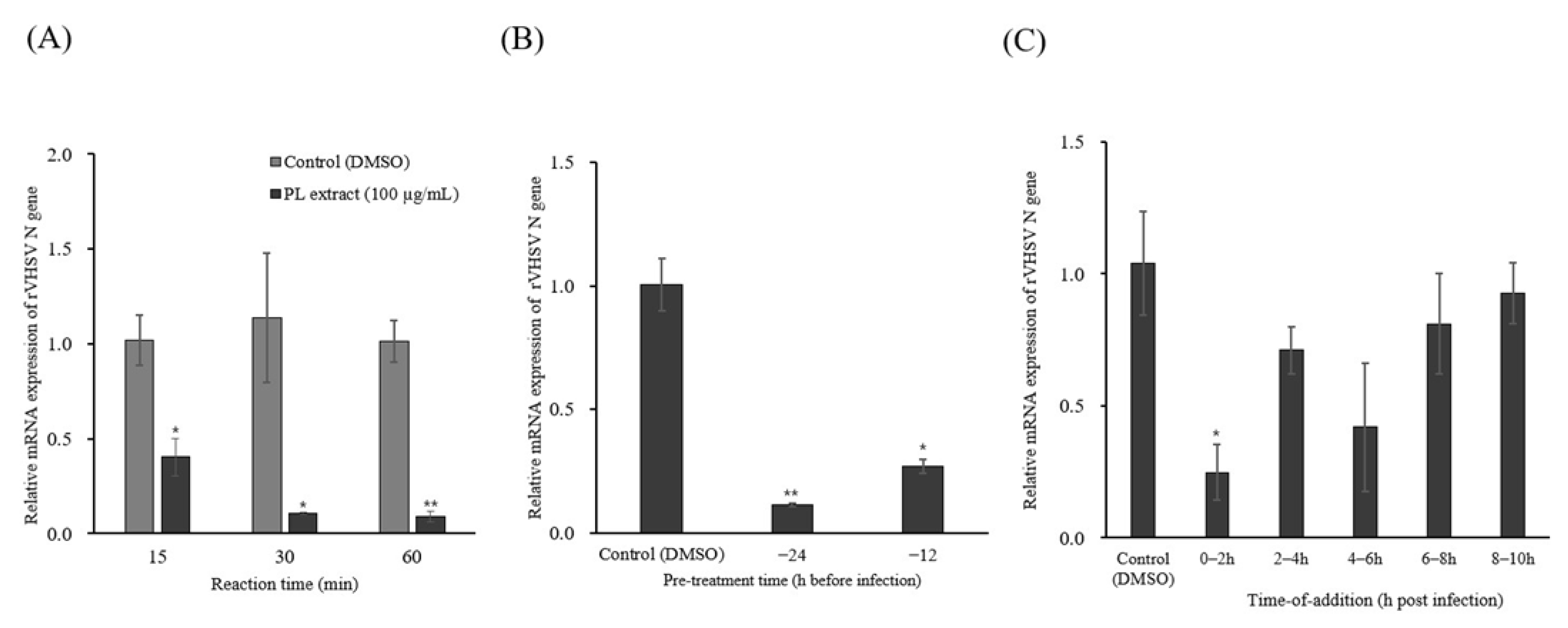 Pathogens 15 00491 g003 Pathogens 15 00491 g003