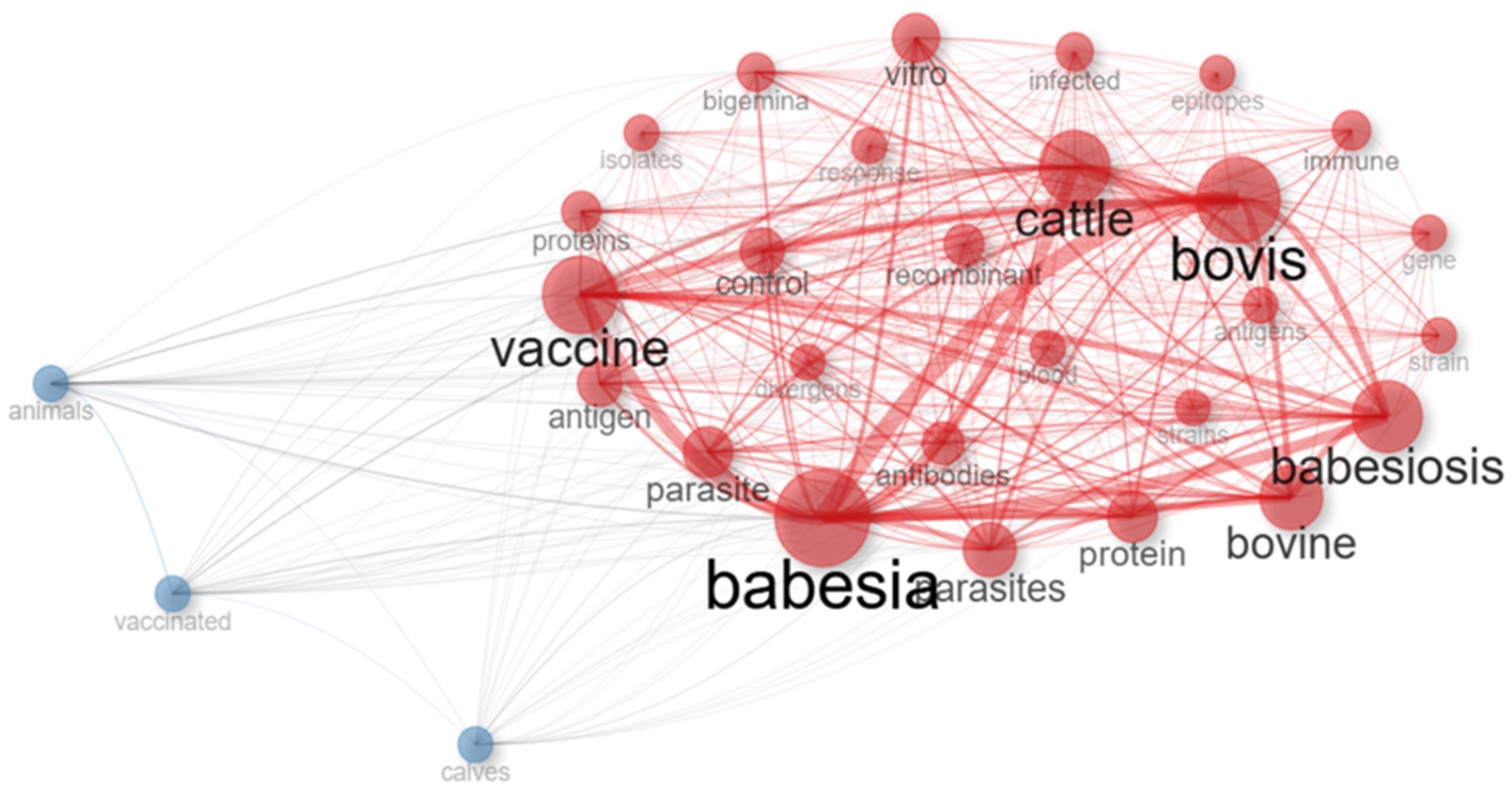 Pathogens 15 00500 g006 Pathogens 15 00500 g006