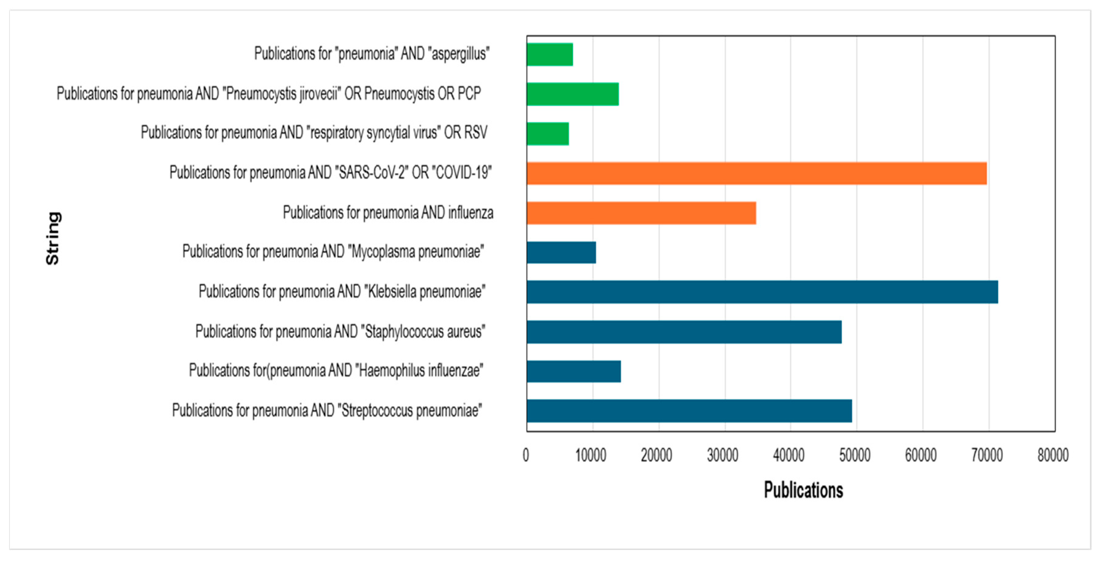 Pathogens 15 00530 g008 Pathogens 15 00530 g008