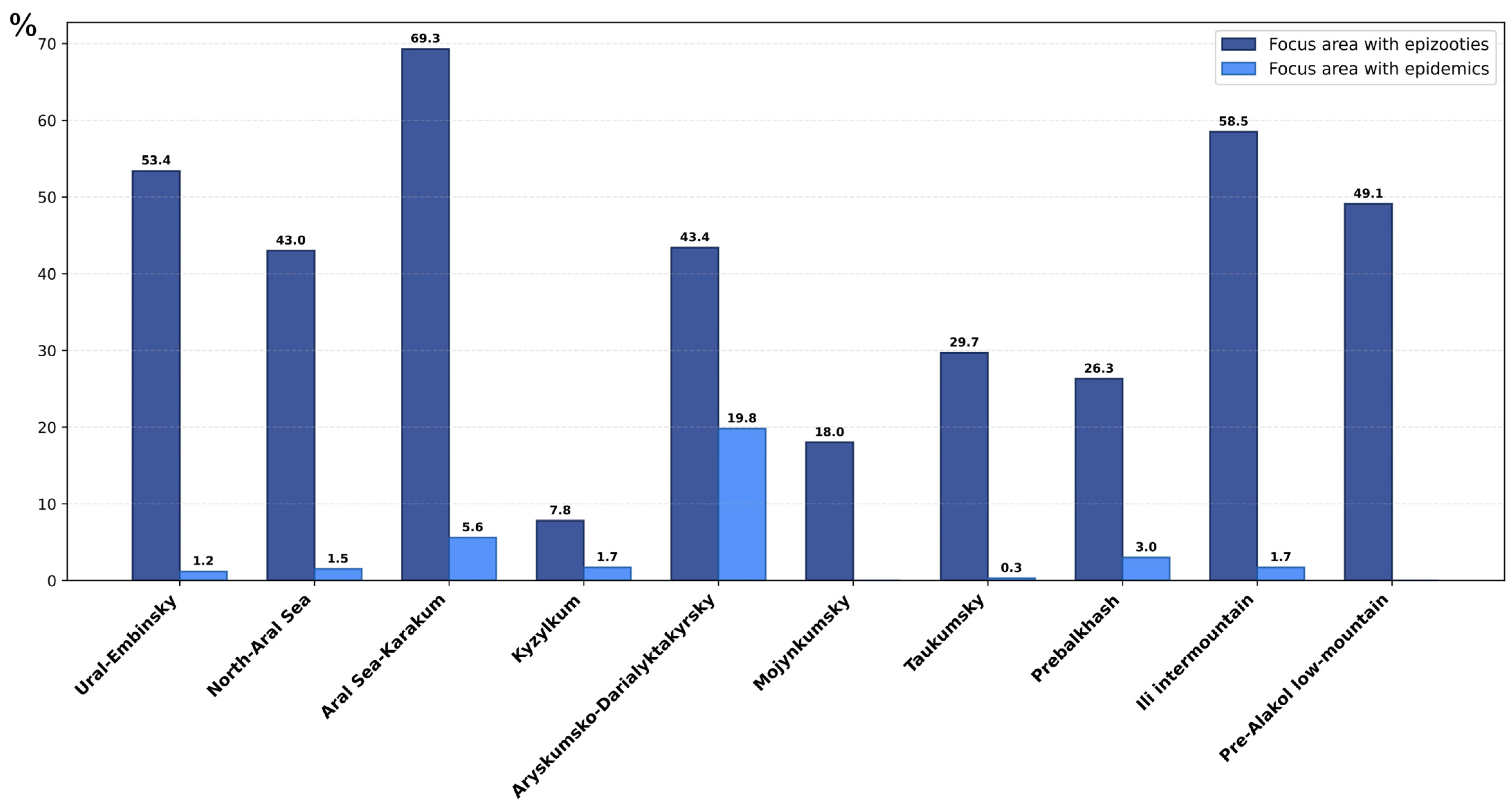 Pathogens 15 00551 g002