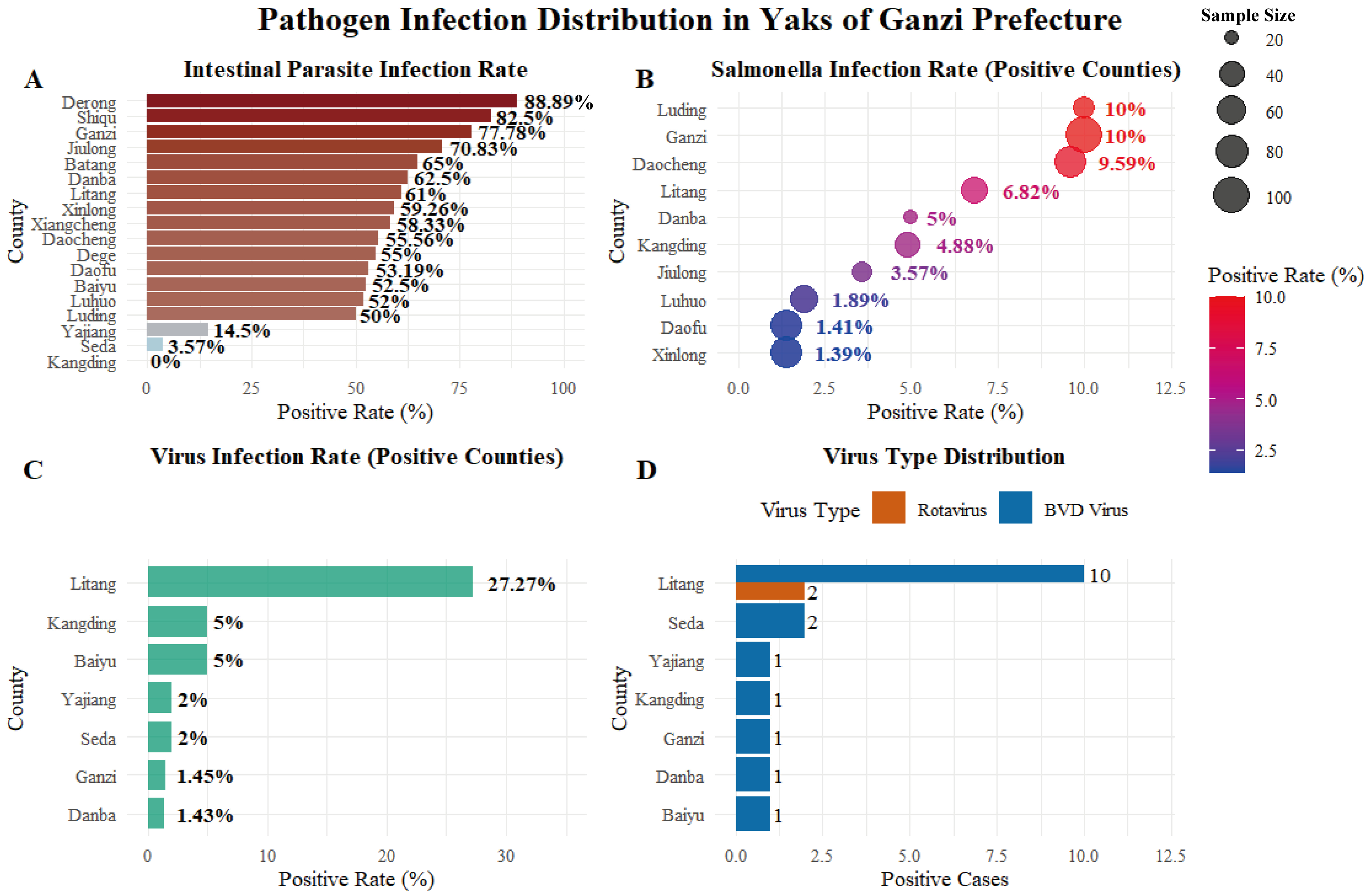 Pathogens 15 00552 g006