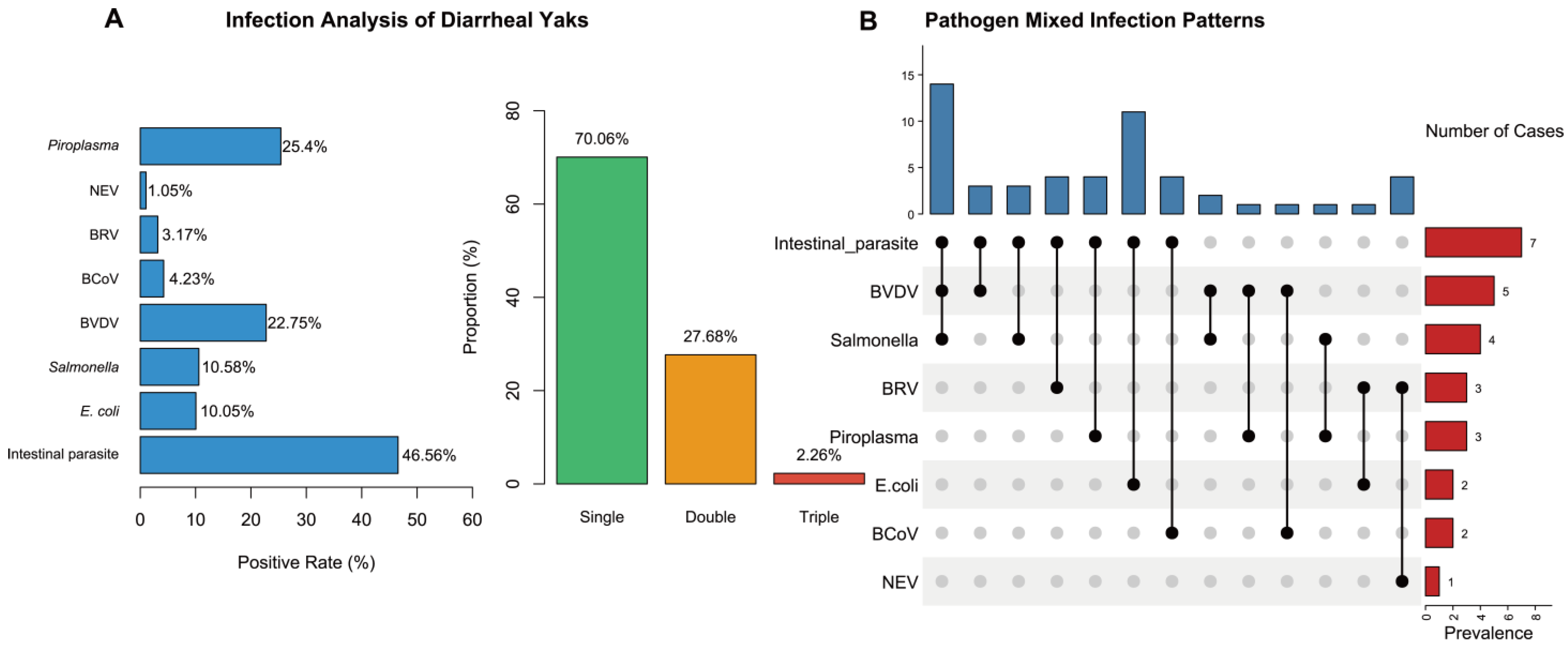 Pathogens 15 00552 g008