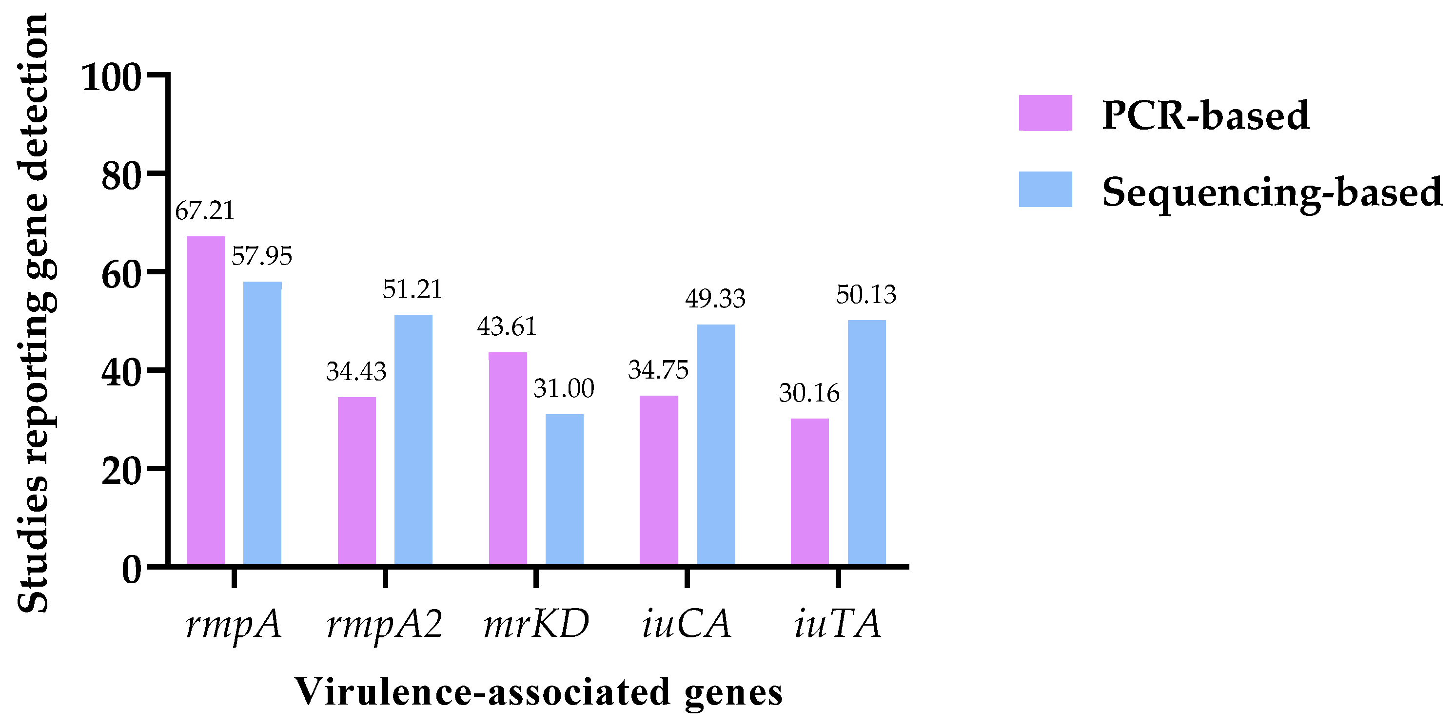 Pathogens 15 00556 g005 Pathogens 15 00556 g005