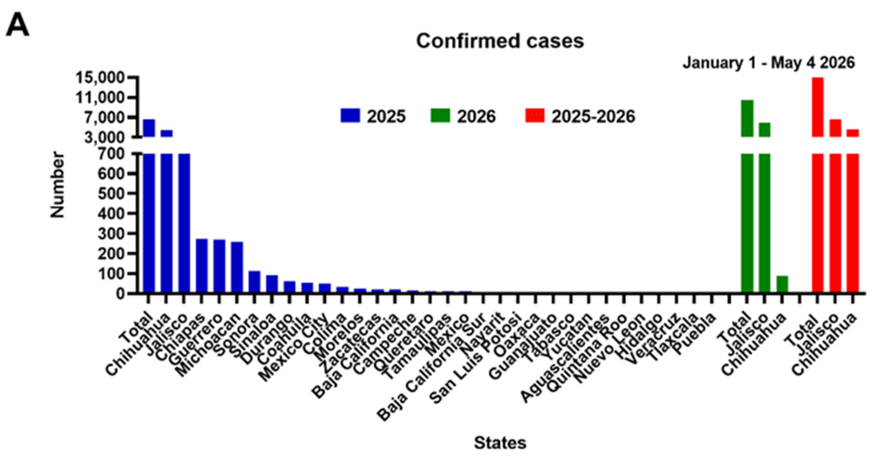 Pathogens 15 00572 g002a Pathogens 15 00572 g002a