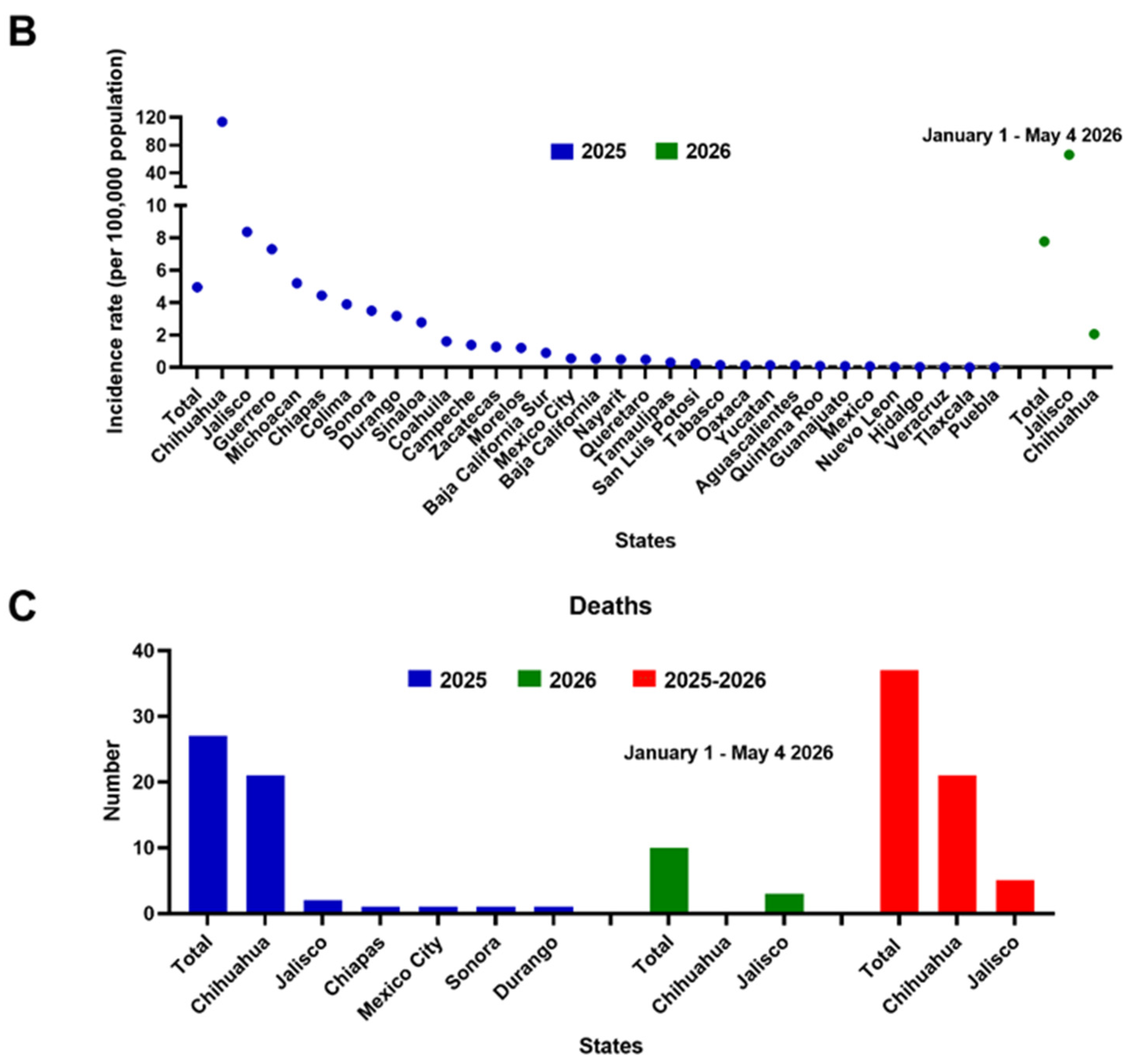 Pathogens 15 00572 g002b Pathogens 15 00572 g002b