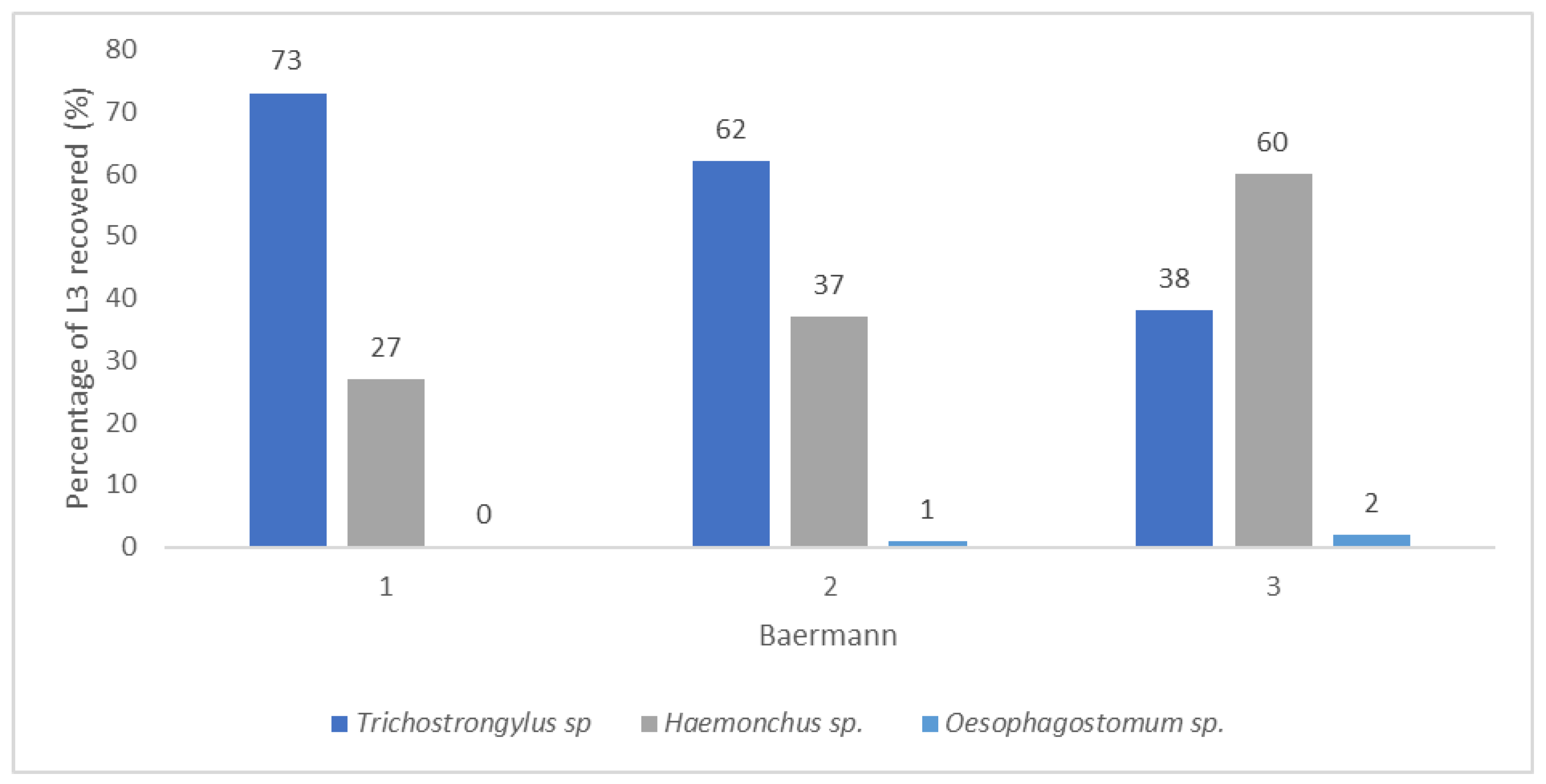 Pathogens 15 00594 g006