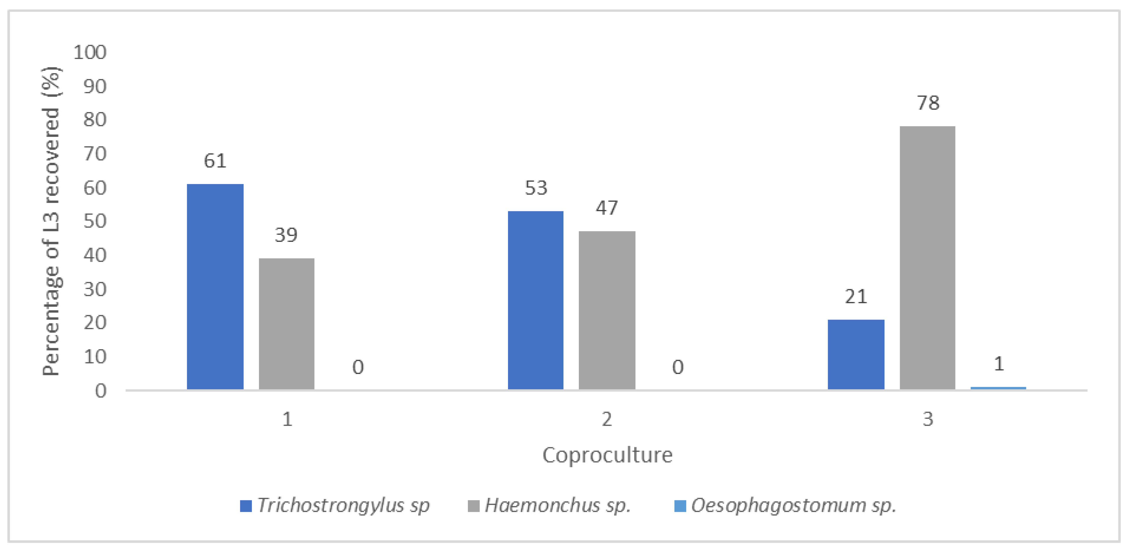 Pathogens 15 00594 g007
