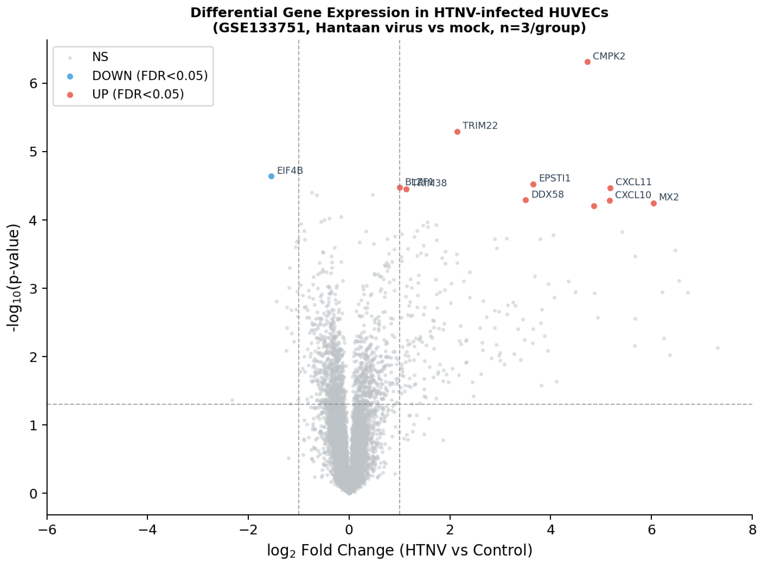 Pathogens 15 00601 g002
