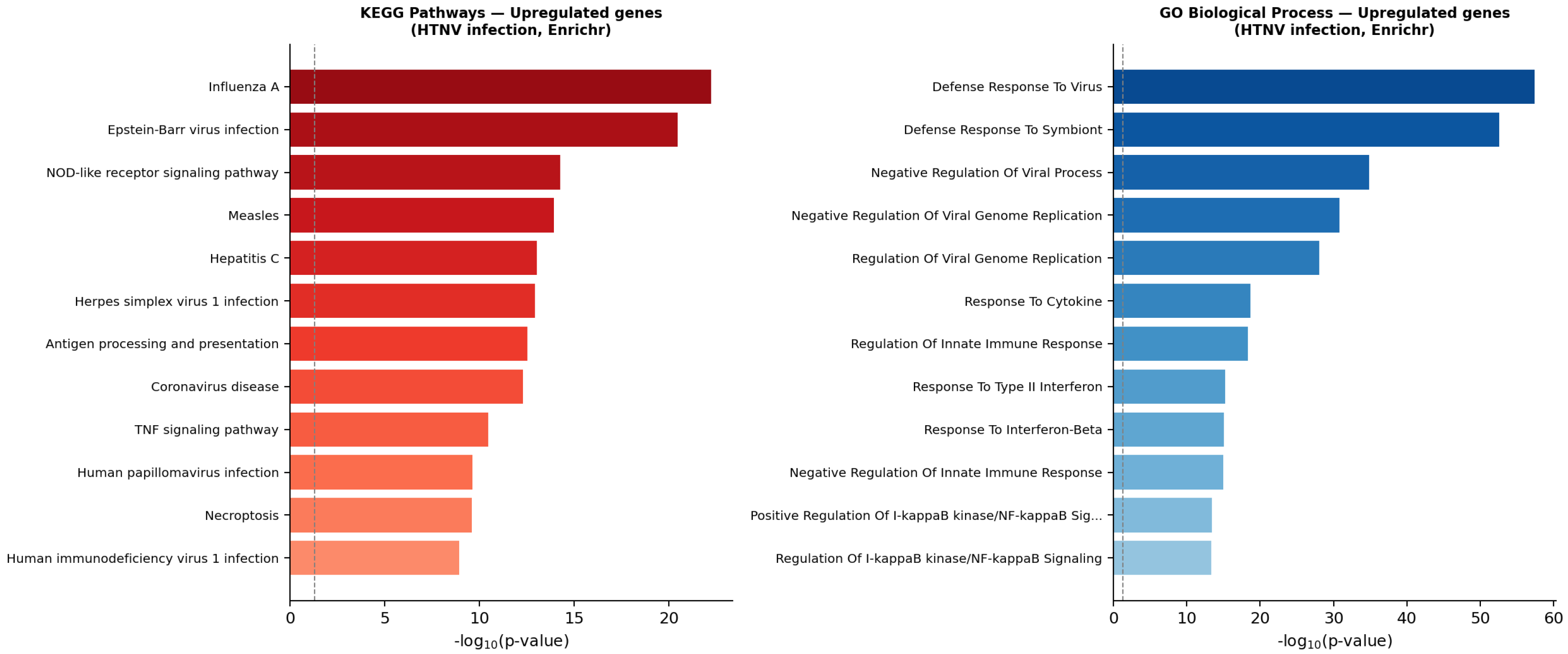 Pathogens 15 00601 g003