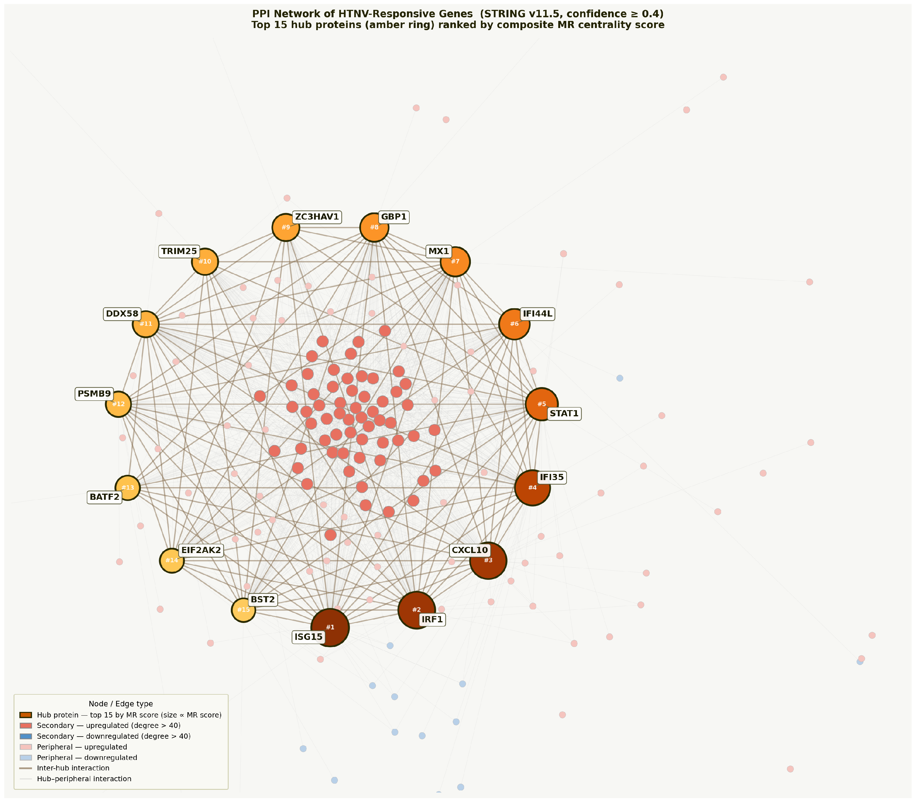 Pathogens 15 00601 g004