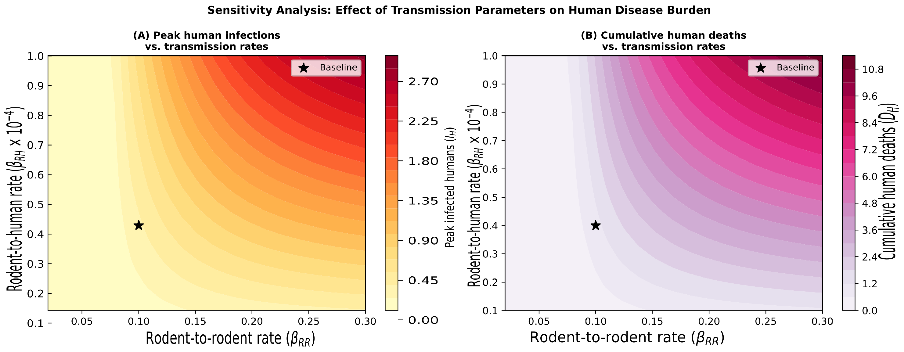 Pathogens 15 00601 g006