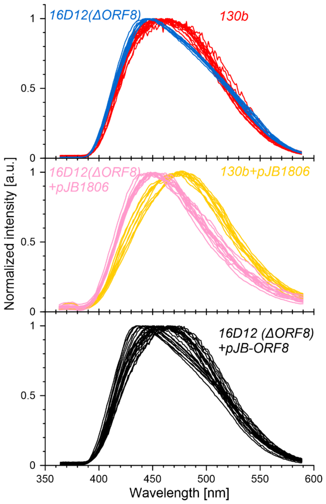 Pathogens 15 00615 g002