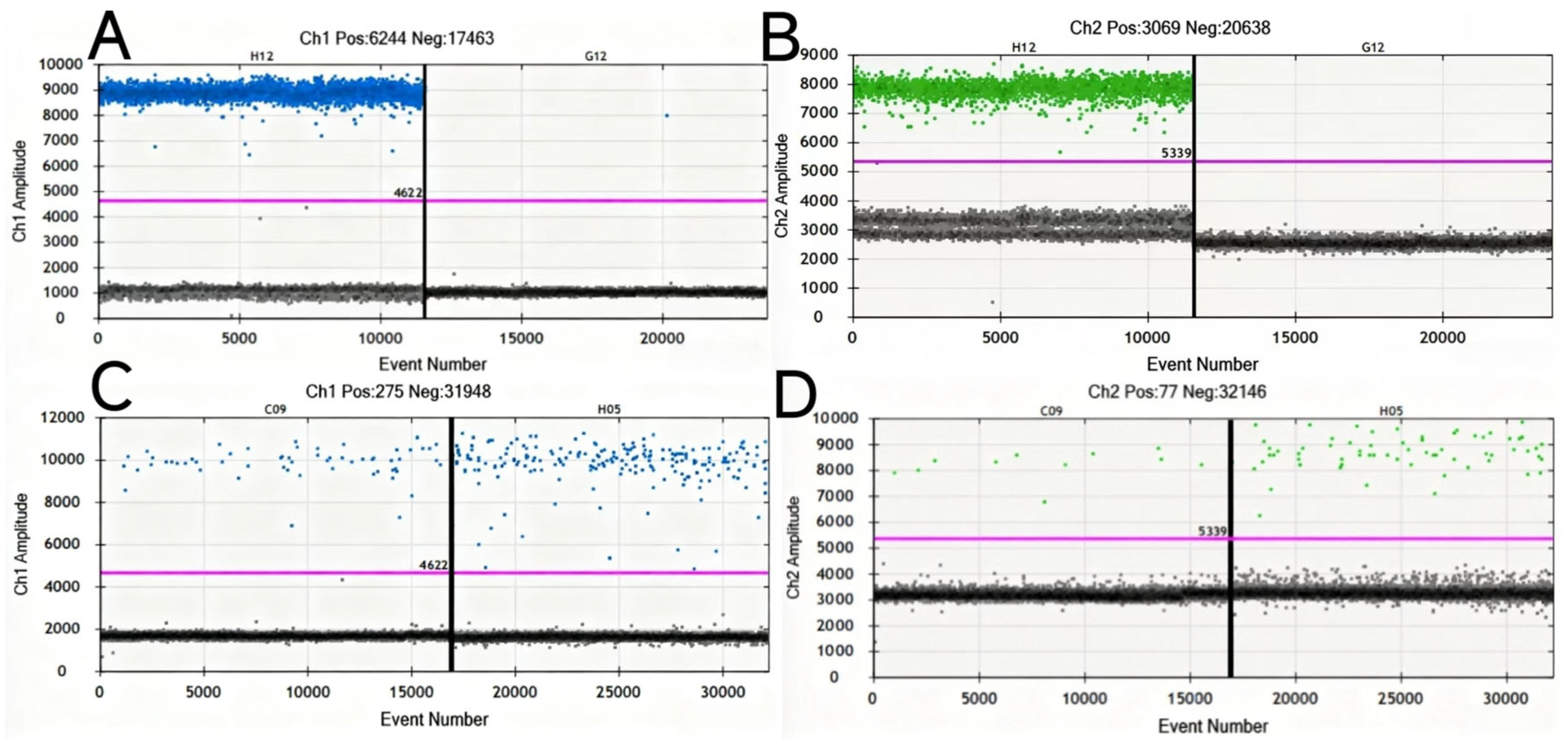 Pathogens 15 00616 g001 Pathogens 15 00616 g001