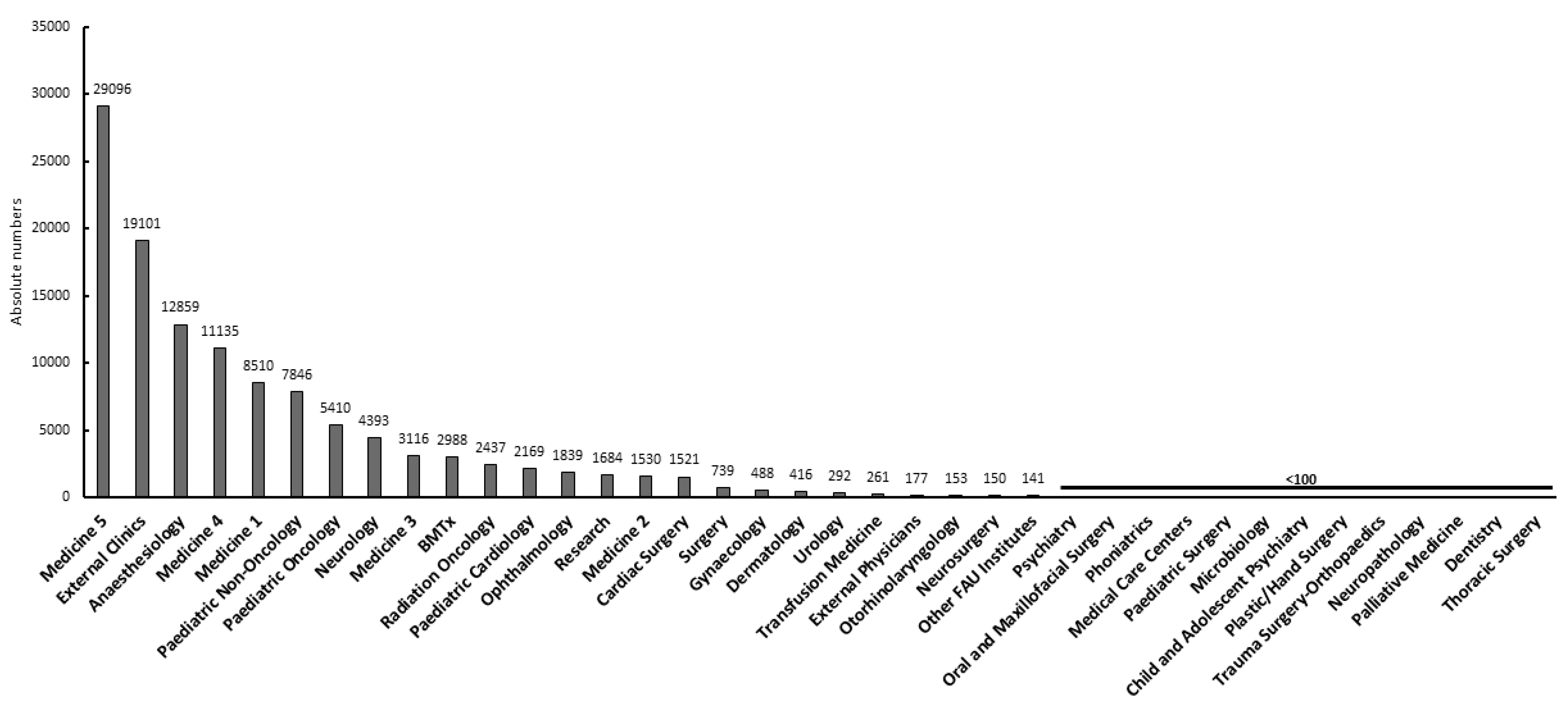 Pathogens 15 00631 g004 Pathogens 15 00631 g004