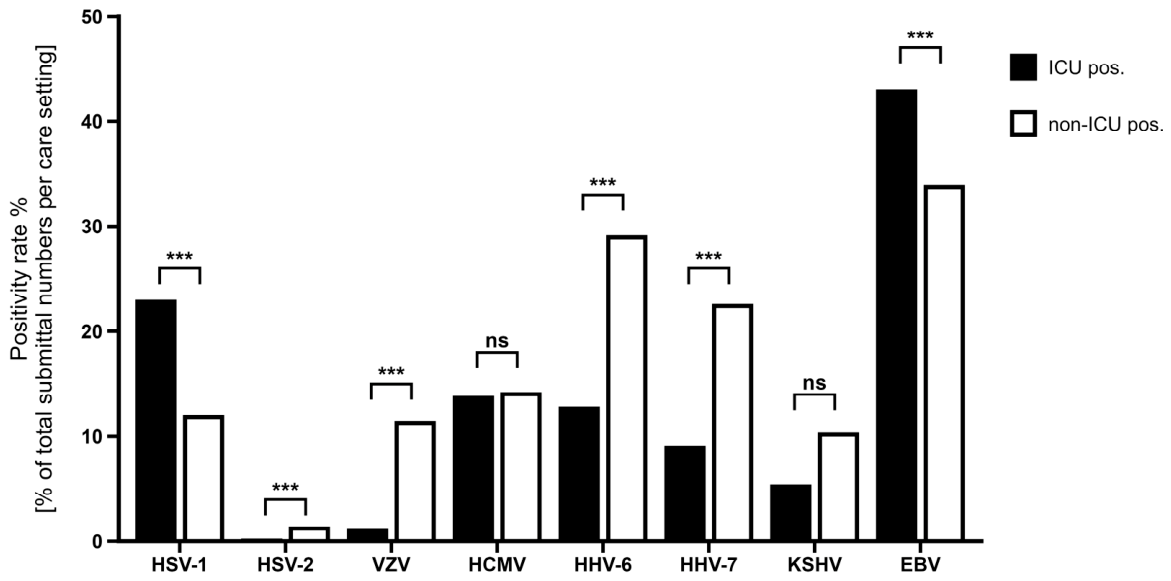 Pathogens 15 00631 g007 Pathogens 15 00631 g007