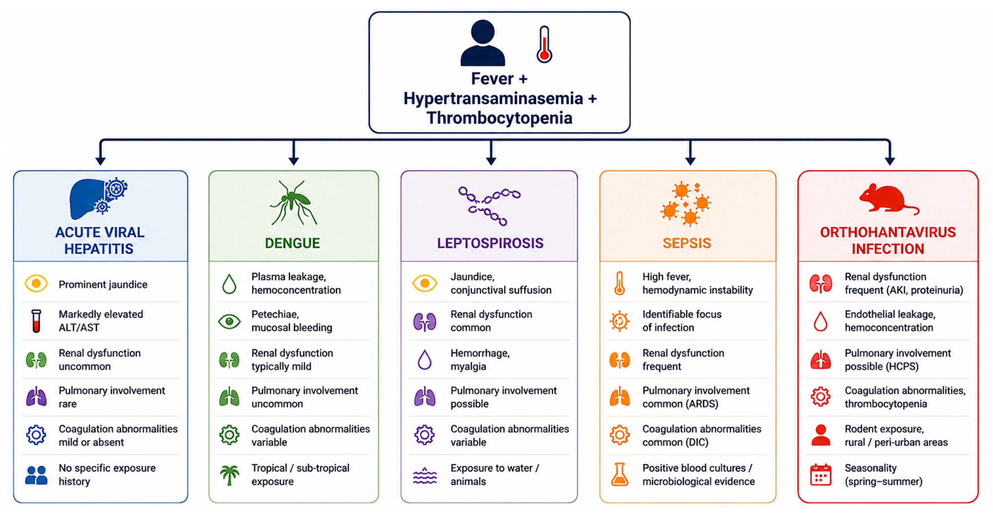 Pathogens 15 00632 g003